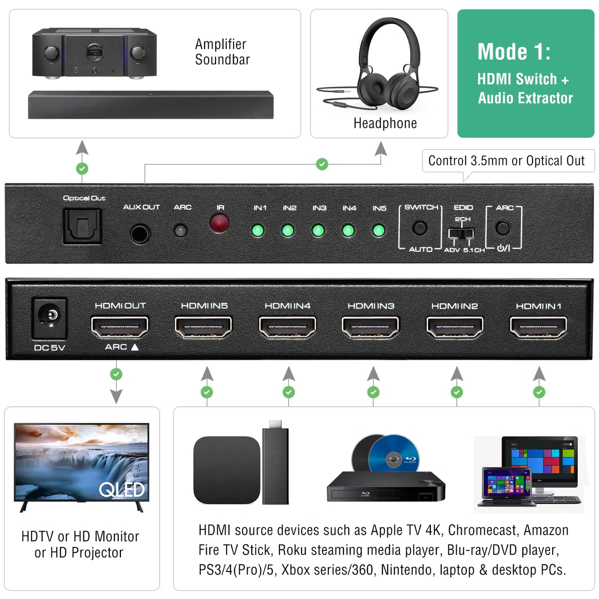 ROOFULL Commutatore HDMI 4K a 5 porte con uscita audio ottica e AUX da 3,5 mm, uscita 5 in 1 4K a 60 Hz, estrattore audio HDMI 2.0 con telecomando, supporto ARC, HDR 10, HDCP 2.2, 18 Gbps, Dolby