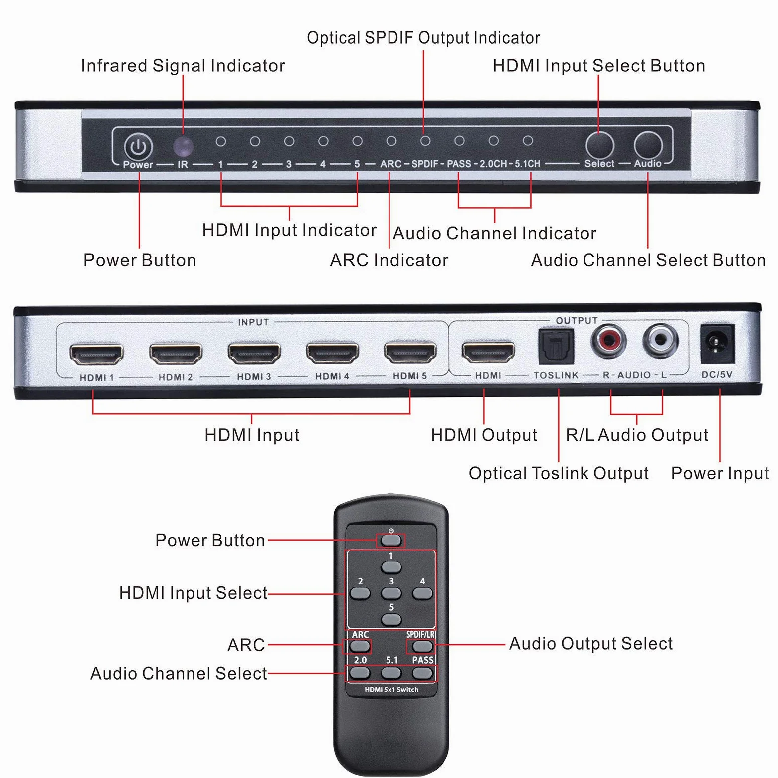 Tendak Switch HDMI 4K 5 su 1 con SPDIF e L/R Audio Extractor, Telecomando, Supporta Arc HDMI 1,4