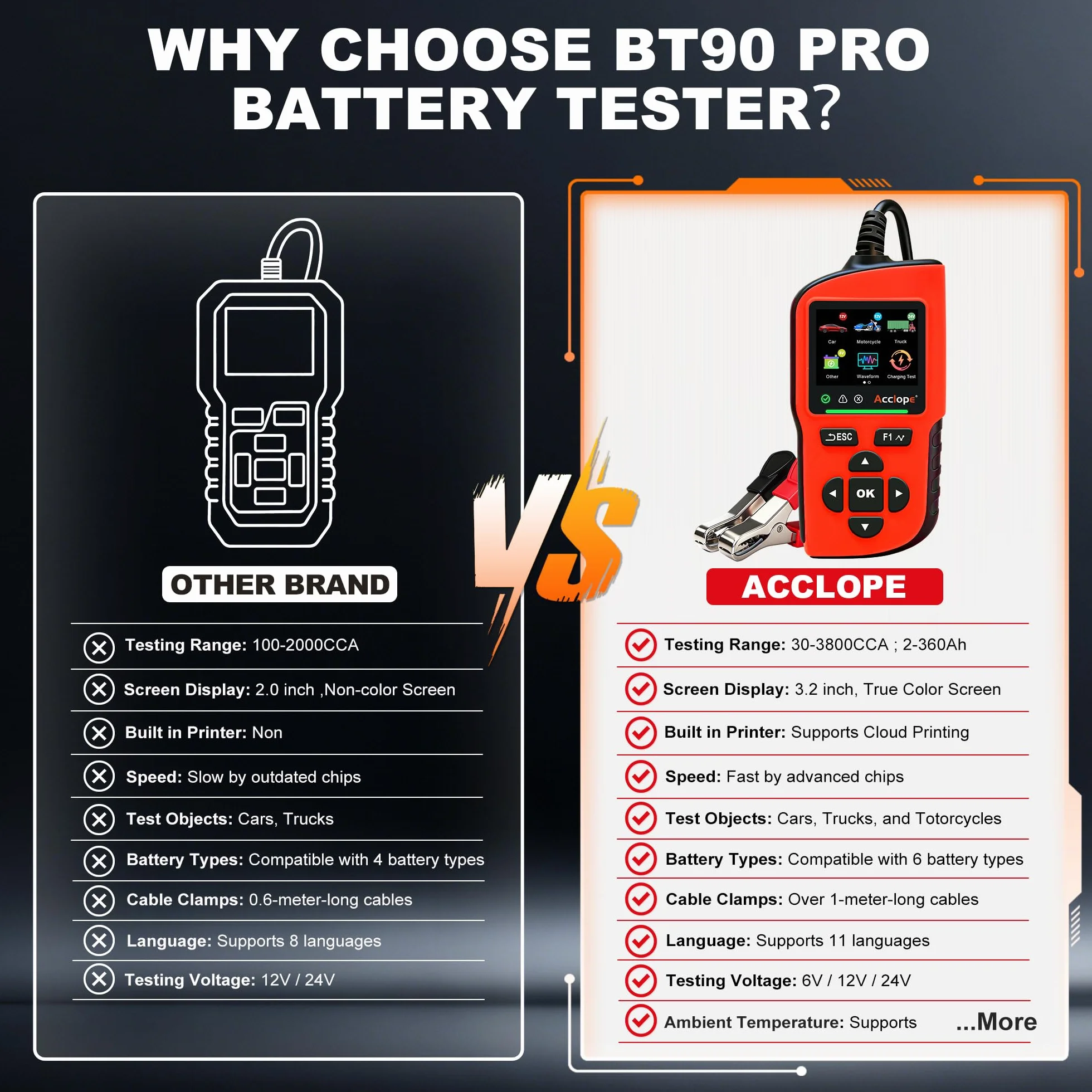 BT90 PRO - Tester per batteria, 6 V/12 V/24 V, per AGM/EFB/GEL/LiFePO4, 2 – 360 Ah, 30 – 3800 CCA, con stampa cloud, test di avviamento, nero, SAE/EN/IEC/CA/MCA, SOH/SOC/tensione/resistenza