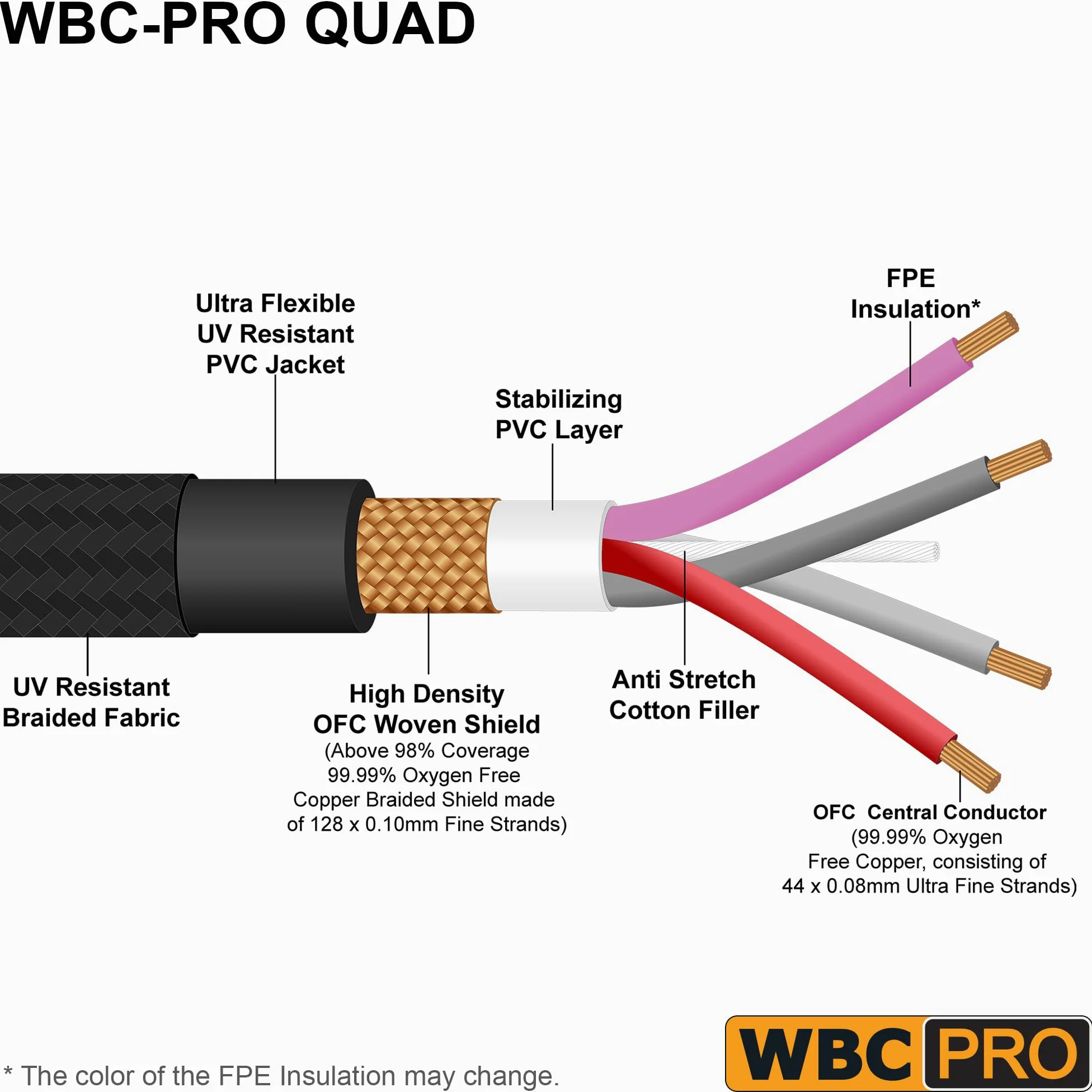 Cavo per subwoofer WBC-PRO-Quad ultra silenzioso, ultra flessibile, canale centrale Star-Quad, con Amphenol ACPR-SWH pressofuso, connettori RCA placcati oro e rivestimento in tweed nero, design
