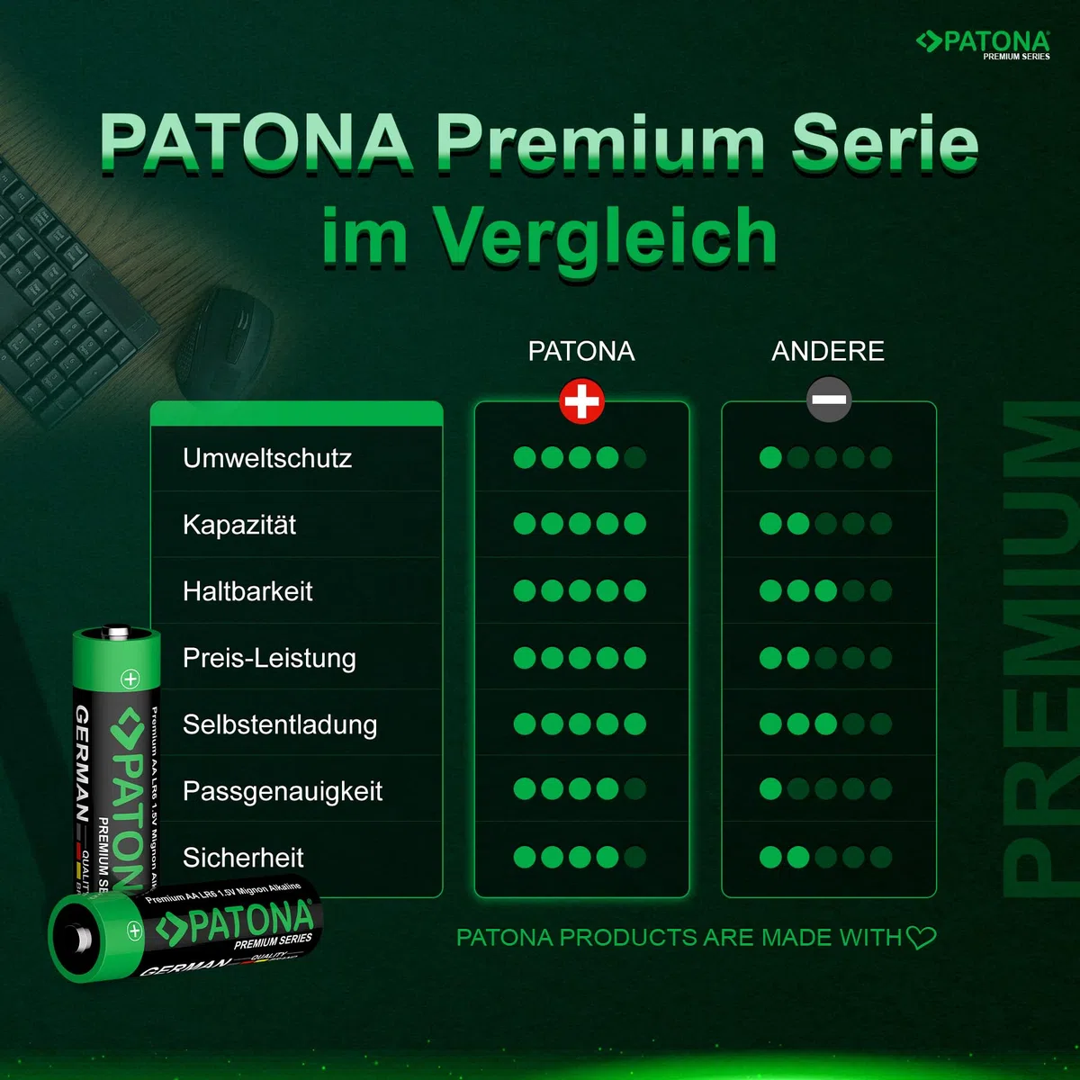 PATONA 240 batterie AA di alta qualità (24 x 10), batterie alcaline Mignon LR06 | 1,5 Volt 3000 mAh | durata extra lunga – nessuna perdita – su misura – conservare 10 anni, scarica a scarica | alta