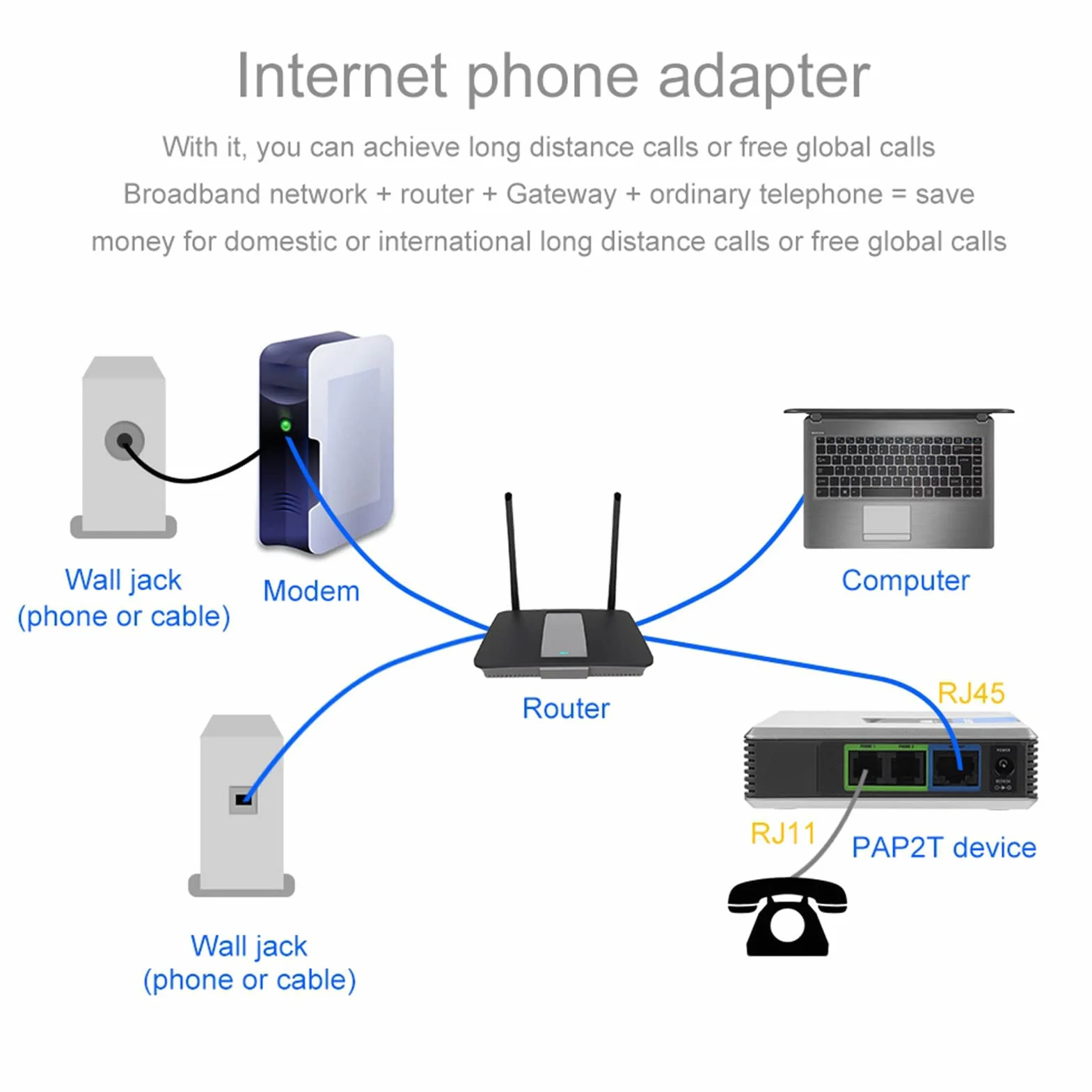 flexman VoIP Gateway Internet Phone 2 Ports Adapter SIP RJ45 Cable For Linksys PAP2T