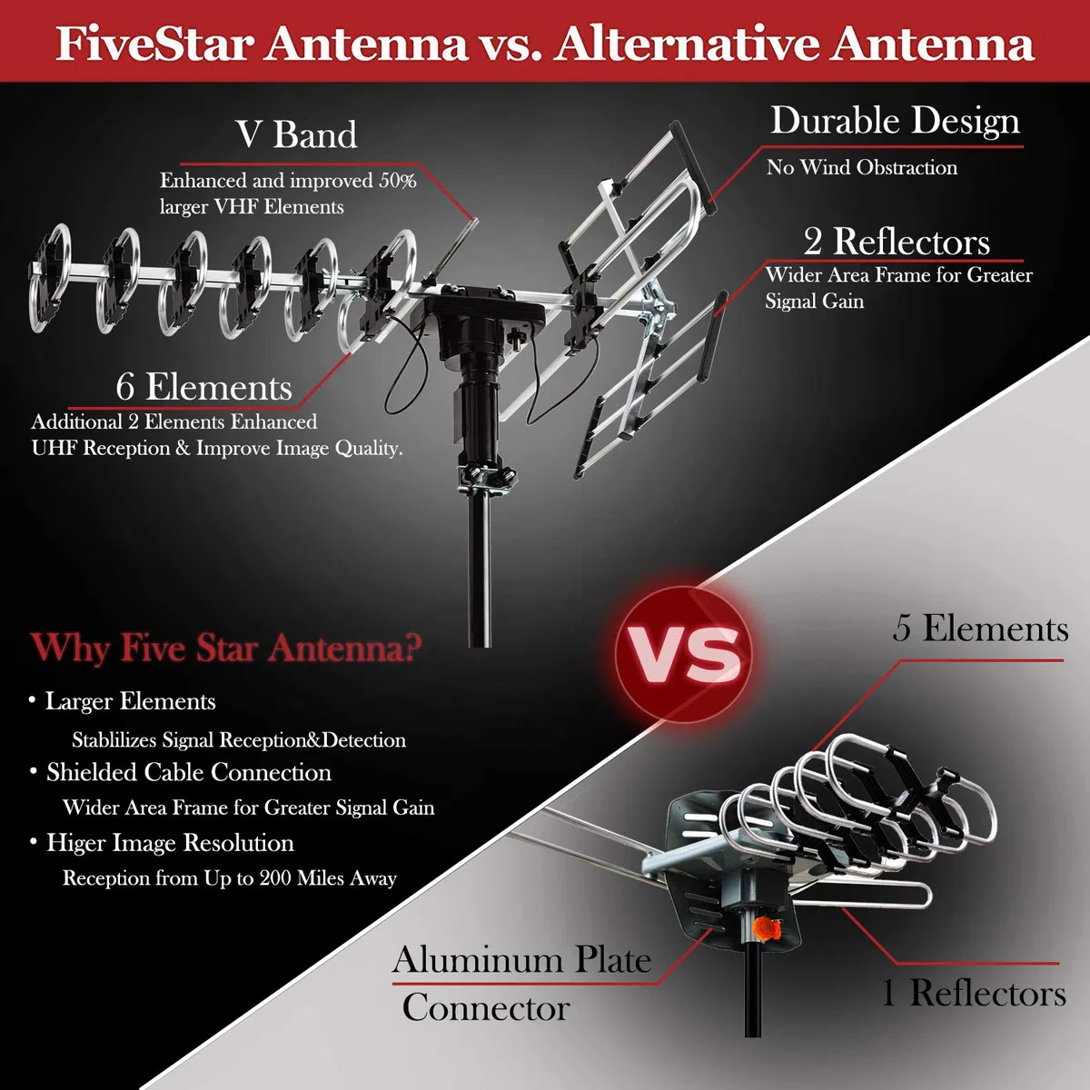 Five Star Antenna TV HD per esterni più forte fino a 200 miglia a lungo raggio con rotazione motorizzata di 360 gradi, radio UHFVHFFM con telecomando a infrarossi design avanzato Plus kit di