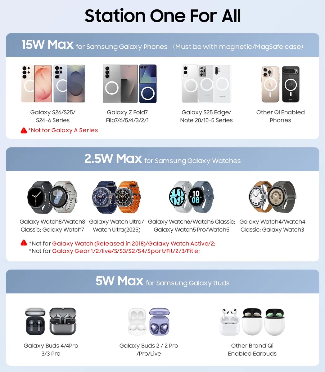 Meifigno Stazione di ricarica wireless pieghevole 3 in 1 per Samsung, supporto magnetico con luce notturna on/off per Galaxy S26/S25/Z Fold 7/Z Flip 7, caricatore per orologio per Galaxy Watch Ultra 8