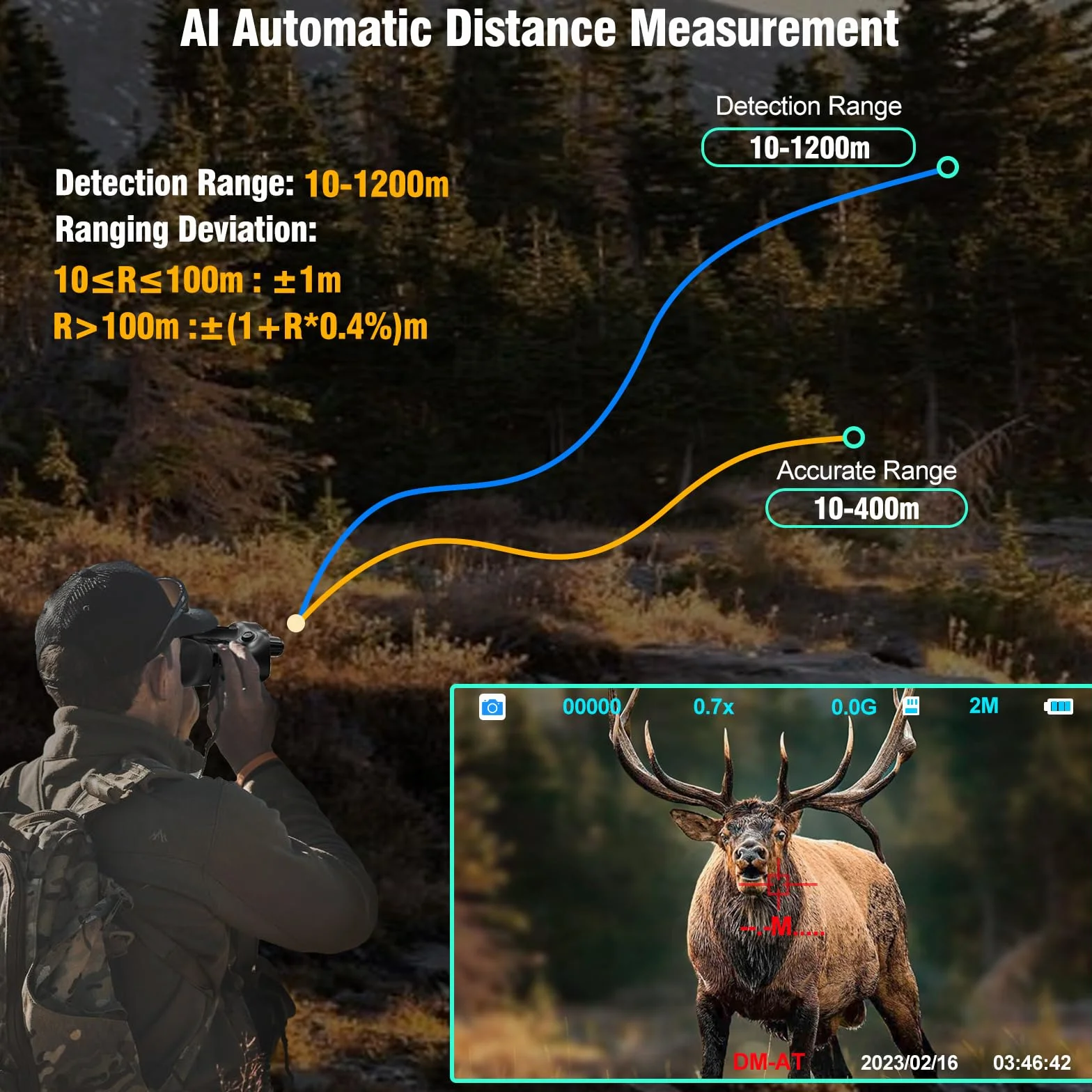 4K Visore Notturno Binocolo con Telemetro/Occhiali Montati sul Casco Visione Diurno, Montaggio sulla Testa,6000mAh 6X Zoom, Registrazione Foto e Riproduzione Video per Caccia Campeggio