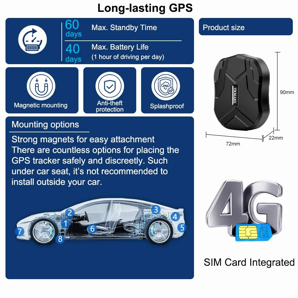 Localizzatore GPS per auto 4G TK905E con scheda SIM, batteria da 5000 mAh Localizzatore antifurto 4G con forte magnete nascosto, allarme a vibrazione, limite di velocità e localizzatore GPS Geo-Fence