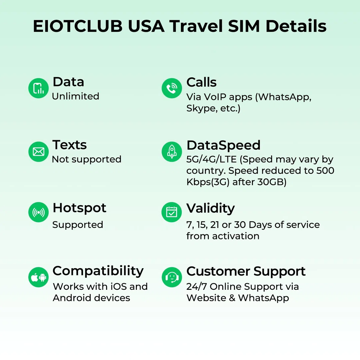 EIOTCLUB SIM USA Prepagata 15 Giorni, Dati Illimitati 5G per Viaggi negli Stati Uniti, SIM Dati Senza Contratto, Compatibile AT&T e T-Mobile, Inclusi Alaska e Hawaii