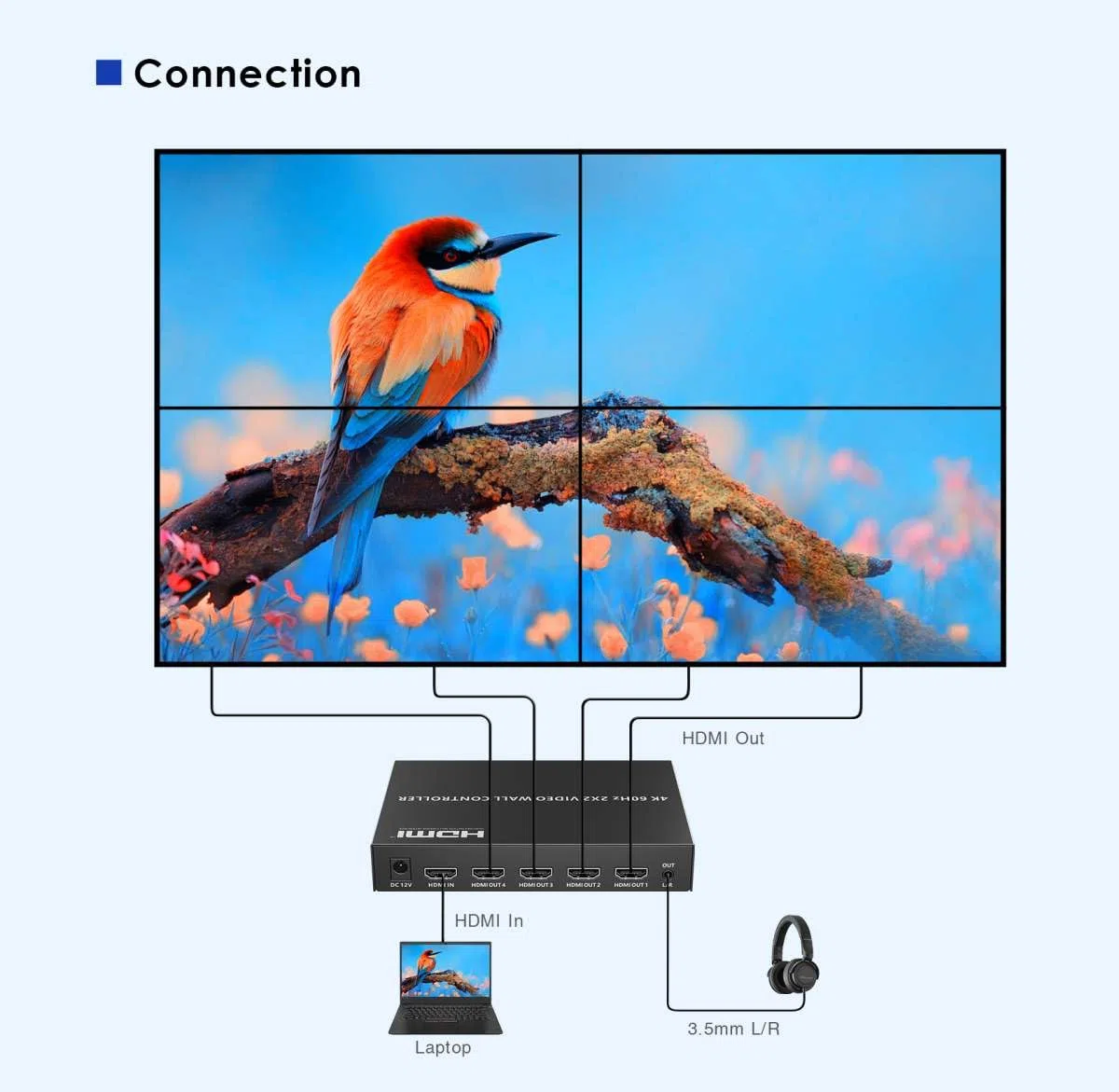 PremiumCord Controller Videowall HDMI 1-4, UHD 4K 2160p 60 Hz, Full HD 1080p, 8 Modalità di Visualizzazione, HDMI 2.0, HDCP 2.2, RS232, DIP Switch, Alloggiamento in Metallo, Nero