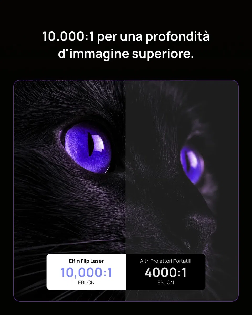 XGIMI Elfin Flip Laser Mini Proiettore Laser 1080P Full HD, 1600 ISO Lumen | RGB Triple Laser, Netflix e Google TV, WiFi 6 & Bluetooth, Auto Focus, Harman Kardon, Proiettore Portatile Casa e Giardino