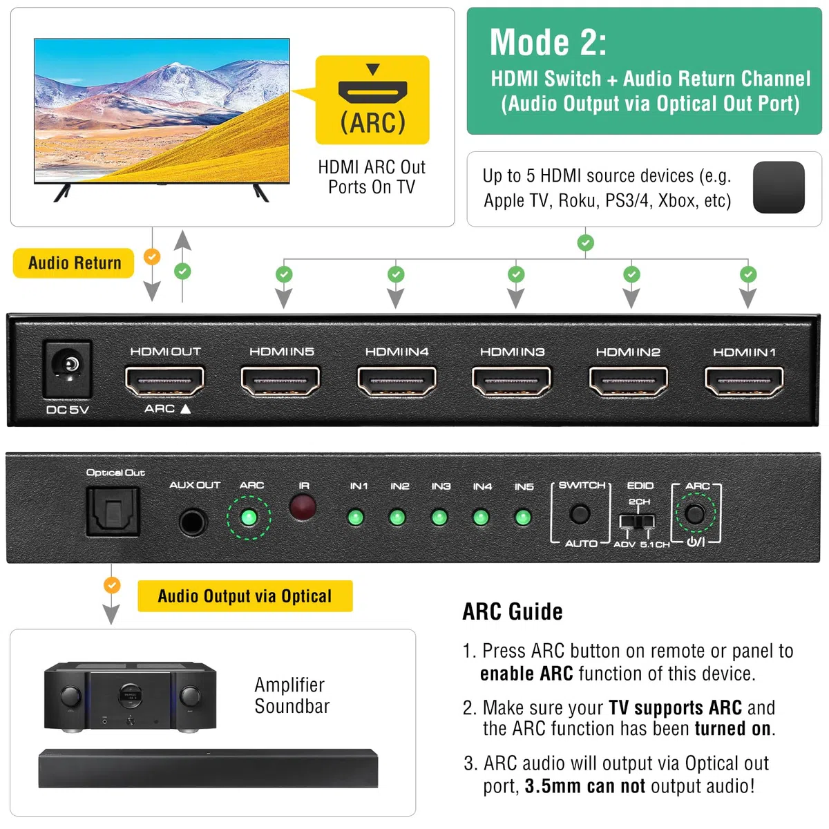 ROOFULL Commutatore HDMI 4K a 5 porte con uscita audio ottica e AUX da 3,5 mm, uscita 5 in 1 4K a 60 Hz, estrattore audio HDMI 2.0 con telecomando, supporto ARC, HDR 10, HDCP 2.2, 18 Gbps, Dolby