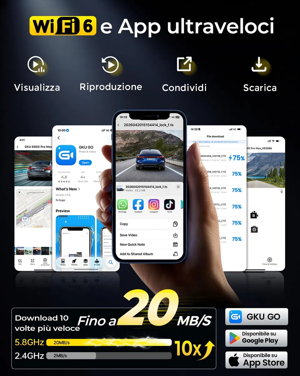 GKU Dashcam Auto Anteriore Posteriore 4K con STARVIS 2, Dash Cam Auto | 3" Schermo IPS, WiFi 6, GPS, registrazione loop, registrazione pre-collisione, supporta 512 GB Max