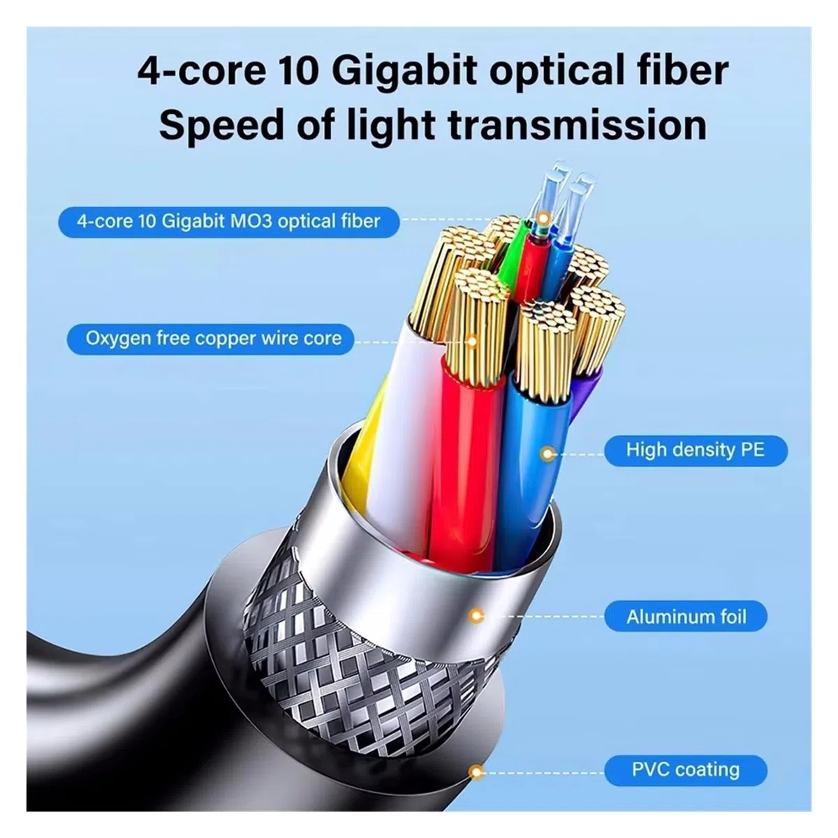 Cavo In Fibra Ottica HDMI 2.1 8K Staccabile Tipo A + D Attiva A 60Hz 4K A 120Hz 48Gbps for RX 7900/7800 RTX 4090/4070(15m)