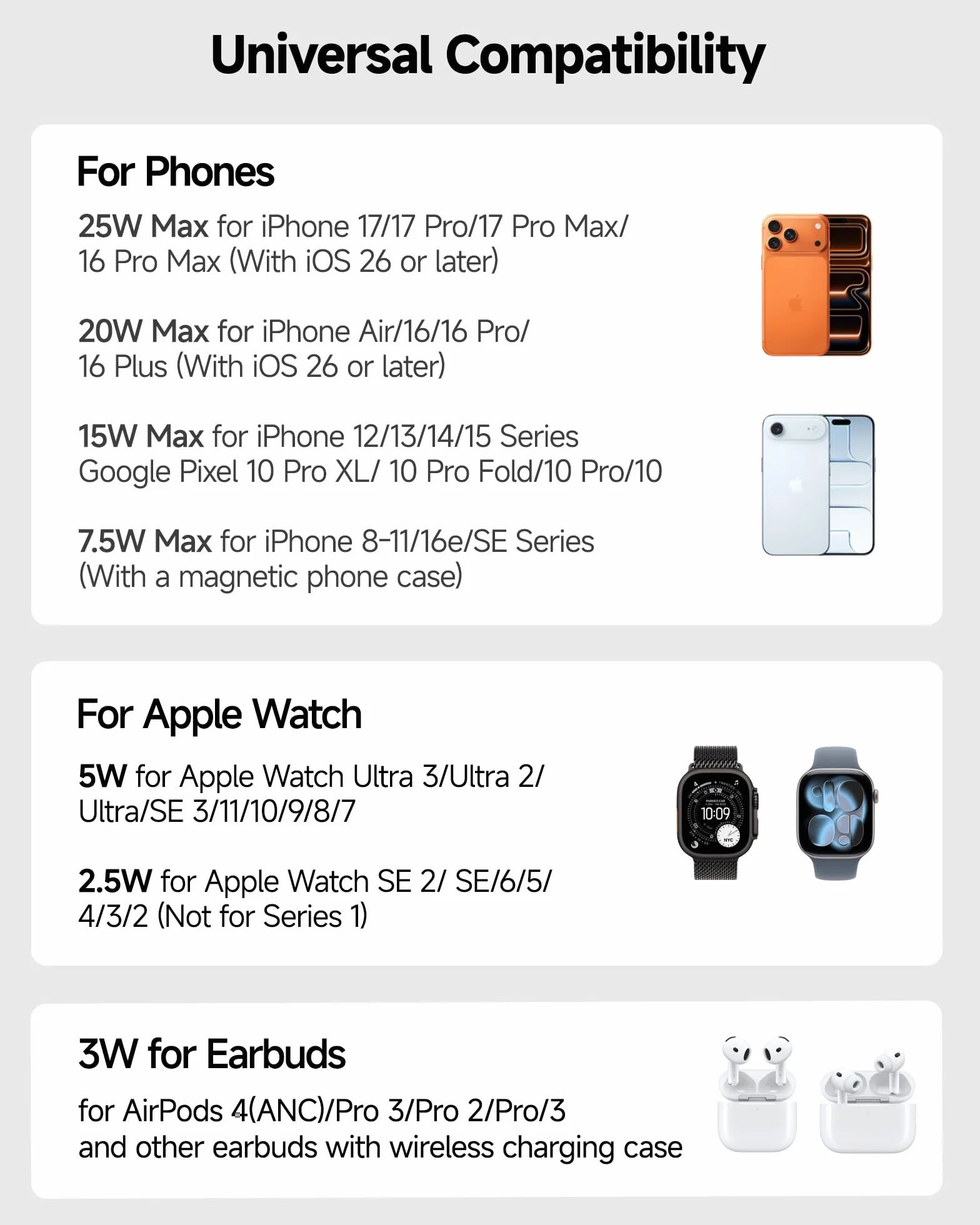 Supporto caricabatterie wireless 3 in 1 da 25 W, compatibile con MagSafe, stazione di ricarica magnetica da viaggio pieghevole con orologio per iPhone 17/16/15, Apple Watch, Air Pods, SwanScout 708M