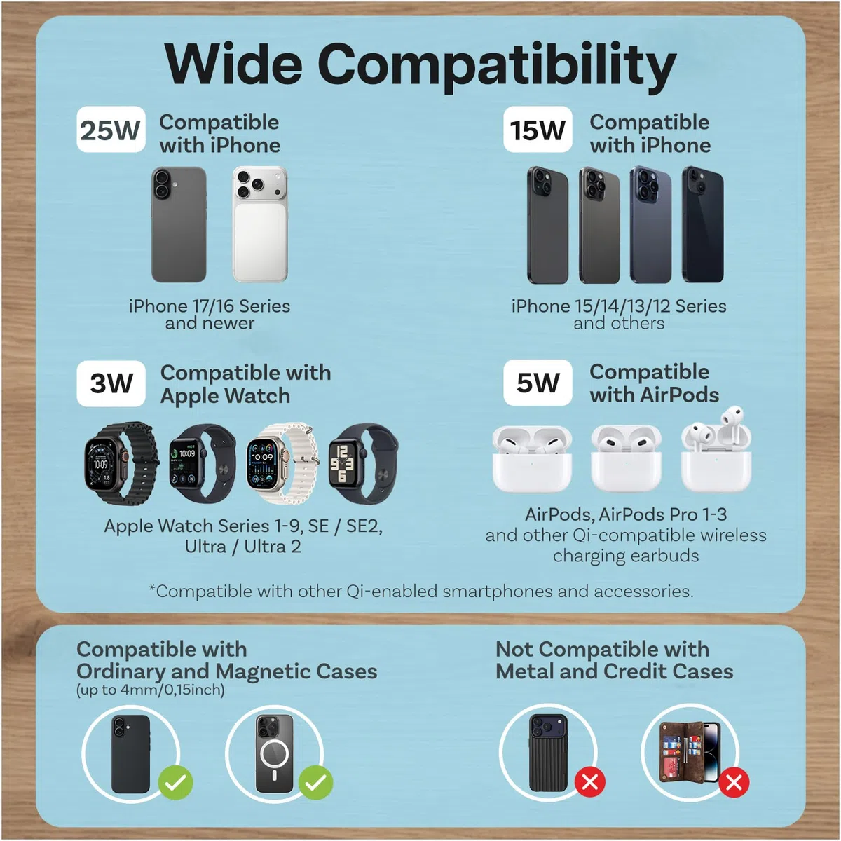 Caricatore Wireless Magnetica 5 in 1 con Sveglia, Altoparlante Bluetooth e Luce Notturna LED per MagSafe di MMOBIEL – Stazione Ricarica Qi2.2 25W per iPhone, per Apple Watch e per AirPods – Bianco