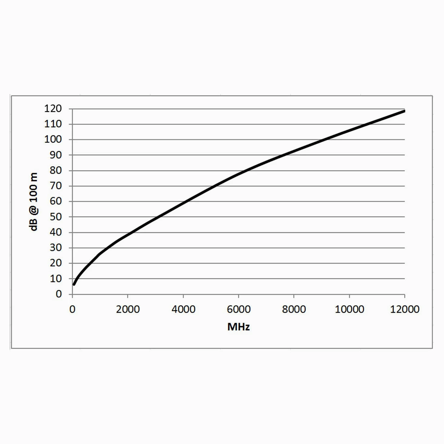 Sommer Cable - Cavo Patch video 6G-SDI/4K, SC-Vector 0,8/3,7, BNC/BNC NBNC75BLP9X NEUTRIK, verde