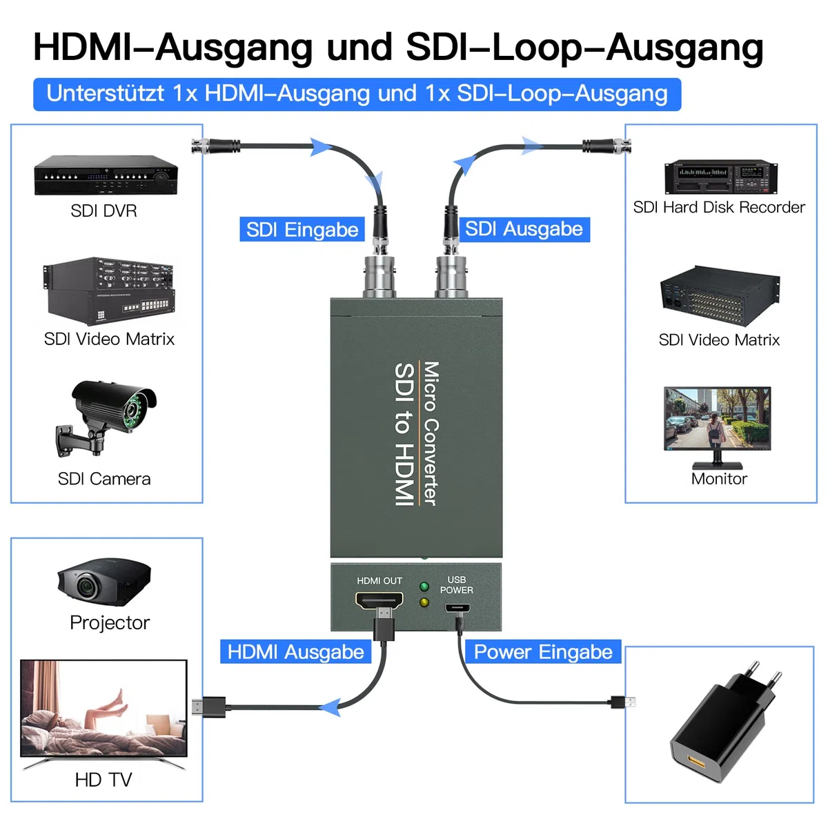 Convertitore da SDI a HDMI, da SDI a HDMI con SDI Loop Out, 1080p HD / 3G / SD-SDI a HDTV Video Audio Convertitore Adattatore BNC a HDTV per Fotocamera Monitor Proiettore