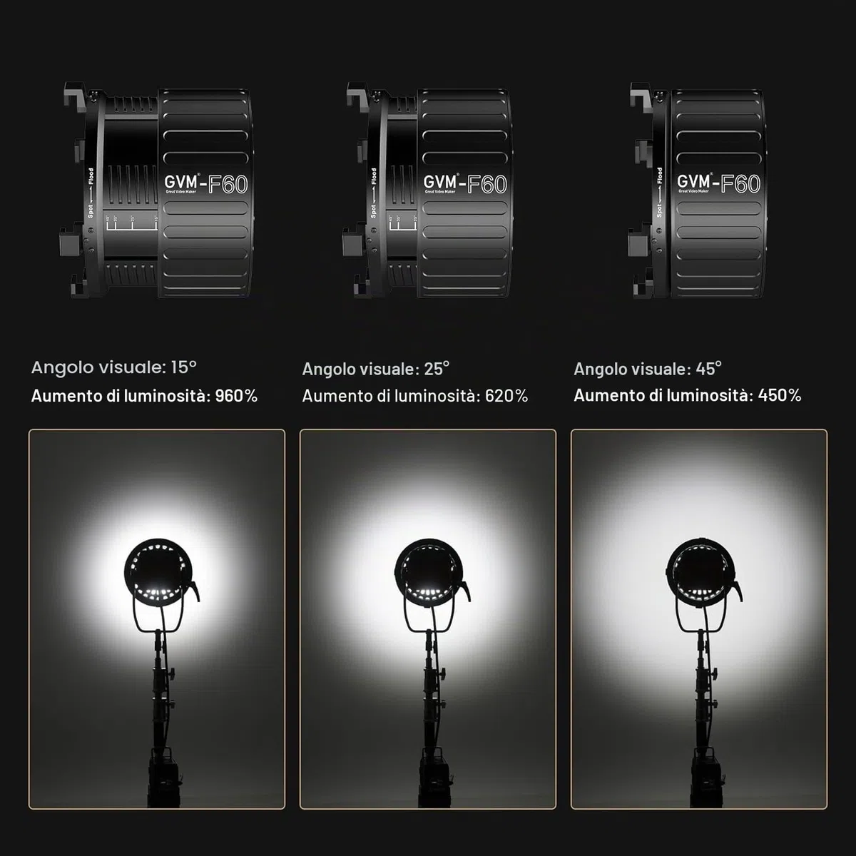 GVM - Lente Fresnel per luce video a LED con supporto Bowens, compatibile con PROSD400B, 500B, 650B, SD600D, SD600S, illuminazione di uscita continua per studio fotografico