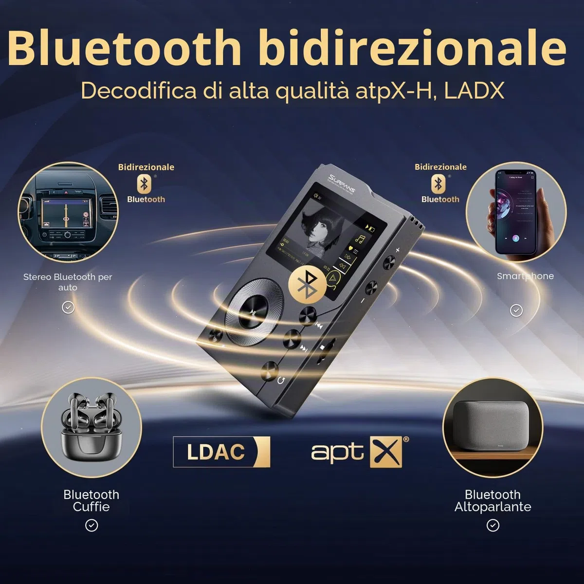 Surfans F20 Lettore MP3 con Bluetooth, lettore musicale audio digitale ad alta risoluzione DSD senza perdita, lettore audio portatile scheda di memoria da 64 GB, supporto fino a 512 GB