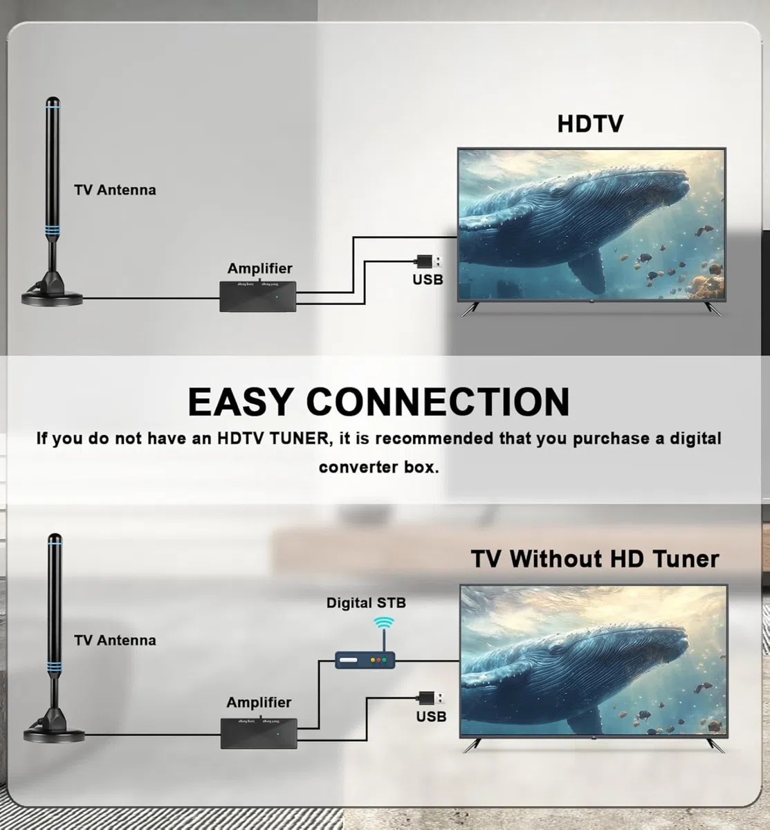 Antenna TV da interni per Smart TV HD Antenne digitali per canali locali Ricezione a lungo raggio Supporta 4K 1080p UHF VHF tutti i vecchi televisori