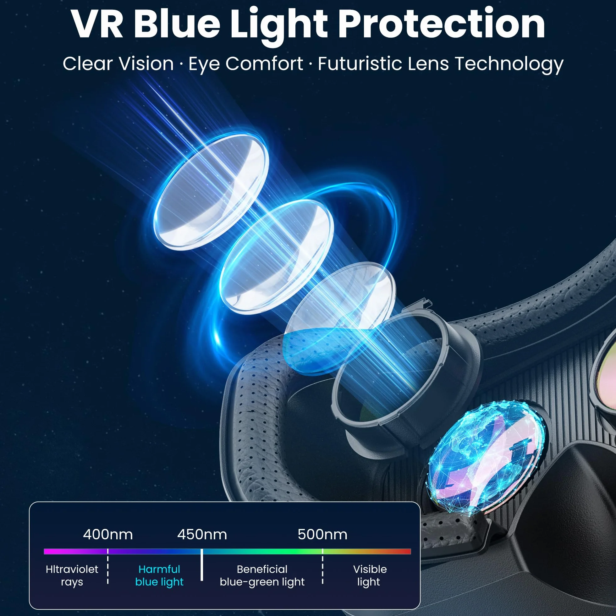 XWP Visore Realtà Virtuale Con Lenti HD Anti Luce Blu, Occhiali VR 3D Per Smartphone, Compatibile Con iPhone E Android (4,7–6,8"), Per Giochi VR E Film, Regalo Di Compleanno Per Amici E Famiglia