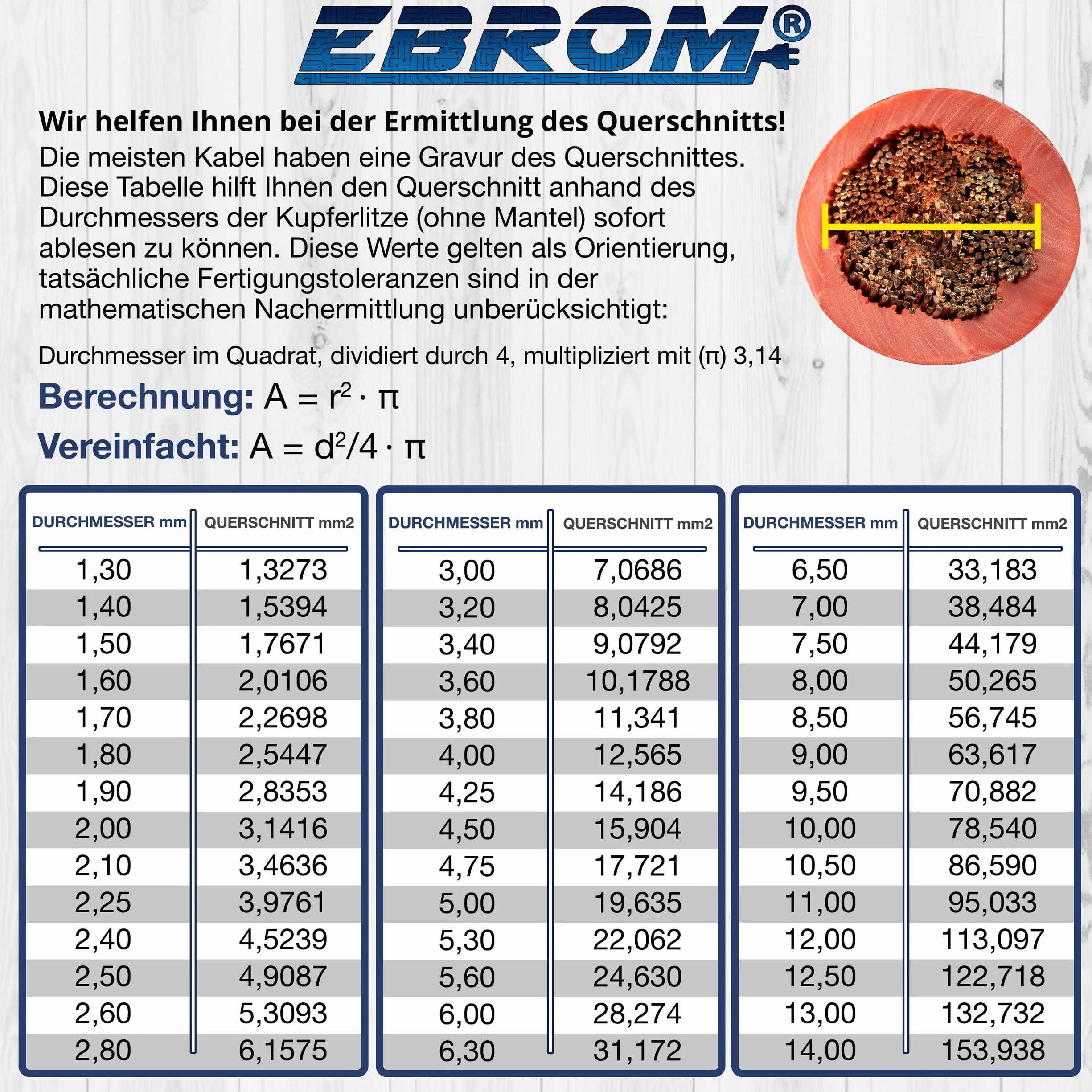 EBROM Cavo per batteria in rame per auto, set da 10 mm2, 16 mm2, 25 mm2, 35 mm2, 50 mm², cavo Plus + cavo di massa in molte lunghezze, supporto di fusibile AFS o ANL + fusibile, capicorda ad anello +