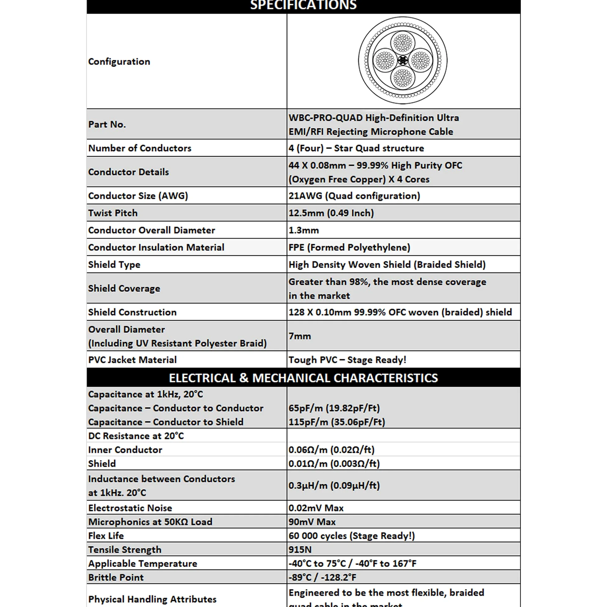 Cavo per subwoofer WBC-PRO-Quad ultra silenzioso, ultra flessibile, canale centrale Star-Quad, con Amphenol ACPR-SWH pressofuso, connettori RCA placcati oro e rivestimento in tweed nero, design
