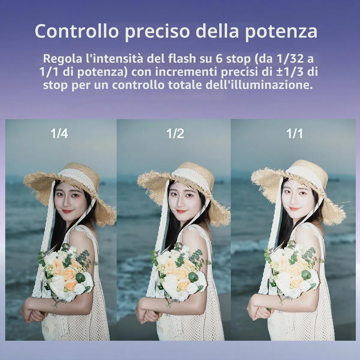 Godox iT20 C TTL Flash Speedlight 700 tempo di flash, tempo di riciclaggio 1,5 s, con filtri colorati magnetici per fotocamere Canon (nero, C)