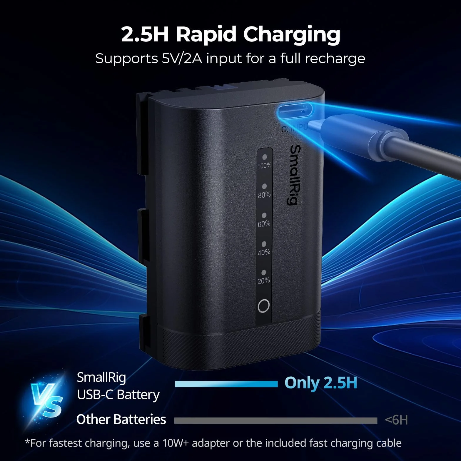 SmallRig LP-E6P - Batteria per fotocamera Canon, 2520 mAh, USB-C, con indicatore LED, ricarica rapida 2,5 ore, completamente decodificata per Canon EOS R6 Mark III/II, R5 Mark II/III, 5D Mark II/III