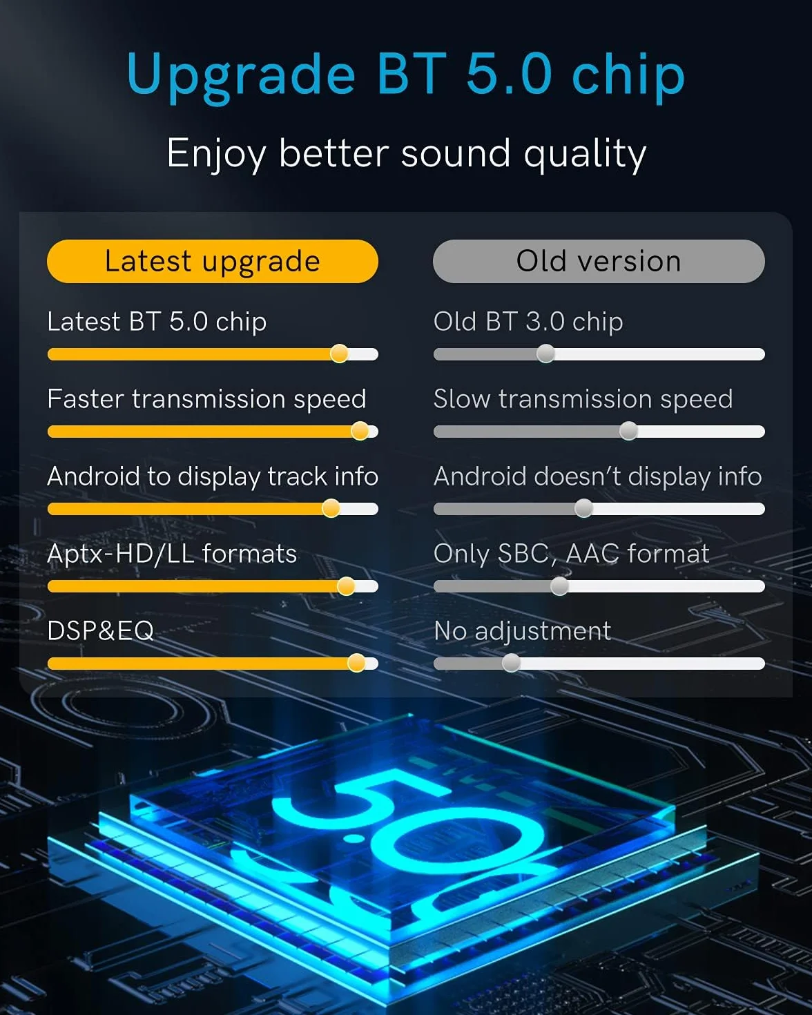 Adattatore Bluetooth per auto con cavo iPod - Adattatore audio Senza-fili premium per Land Rover, Range Rover e Jaguar - Bluetooth 5.0 con suono HD