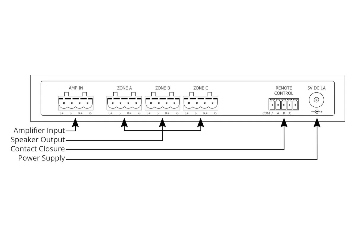 Audioflow - Interruttore per altoparlante intelligente a 3 zone