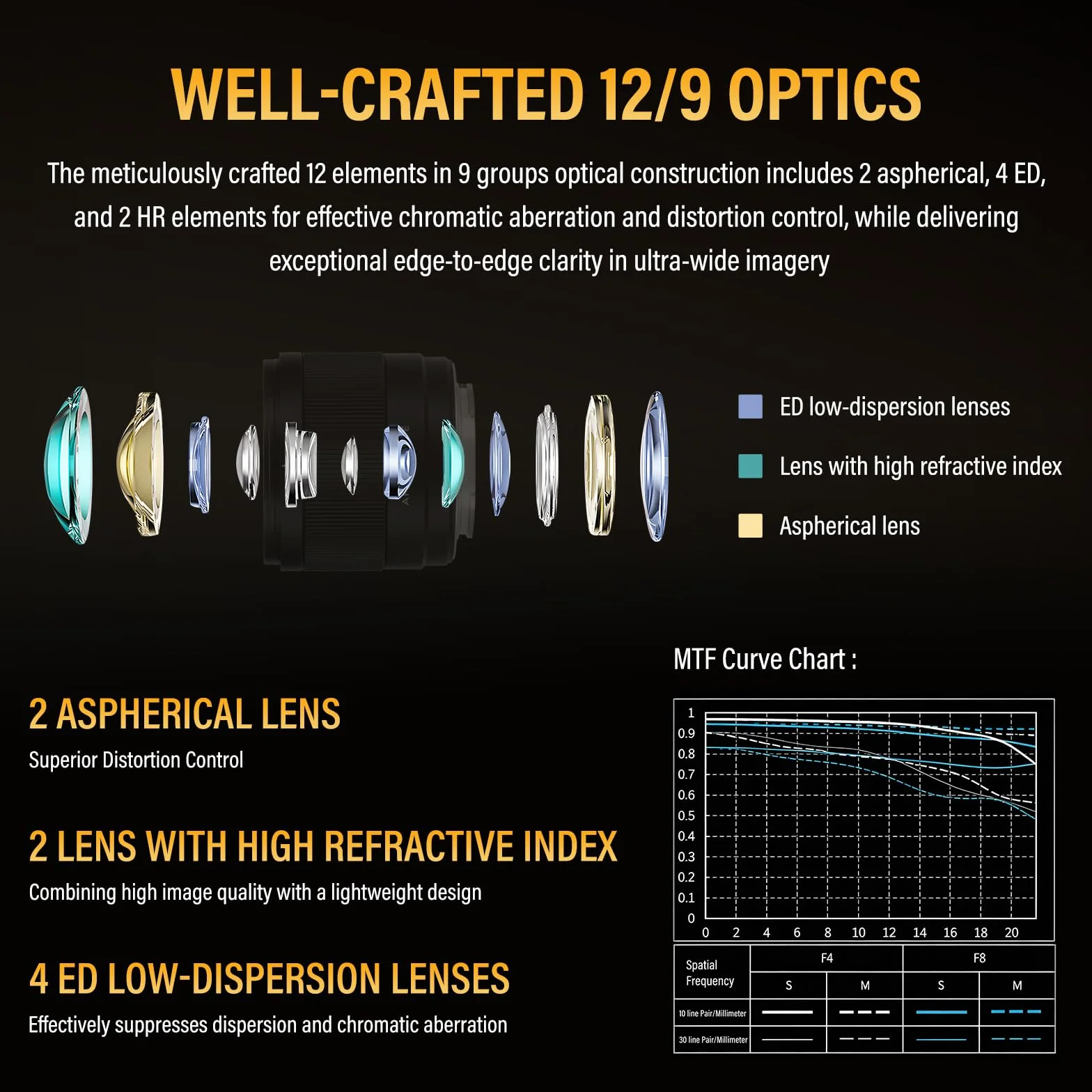 VILTROX 14mm F4.0 Air FE Mount Obiettivo Fotografico Lens per Sony E mount Camera Lenses Campo Wide Angle Full-Frame Obiettivo Autofocus per Sony A7 A9 A1 FX3 A7RV ZVE1 A7CII A6600 A6500 ZV-E10II FX30