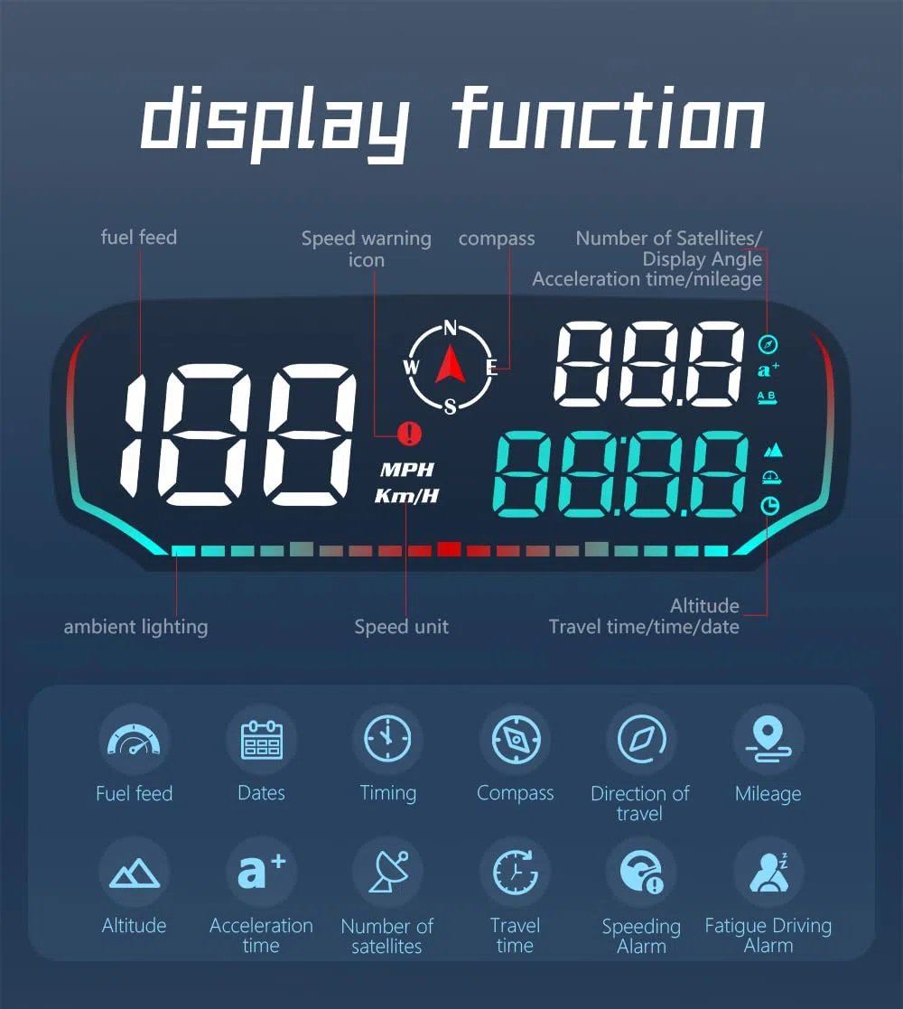 OBEST Car HUD Auto Head Up Display Auto HUD GPS- Tachimetro digitale GPS per auto, Allarme Velocità,con supporto a ventosa girevole