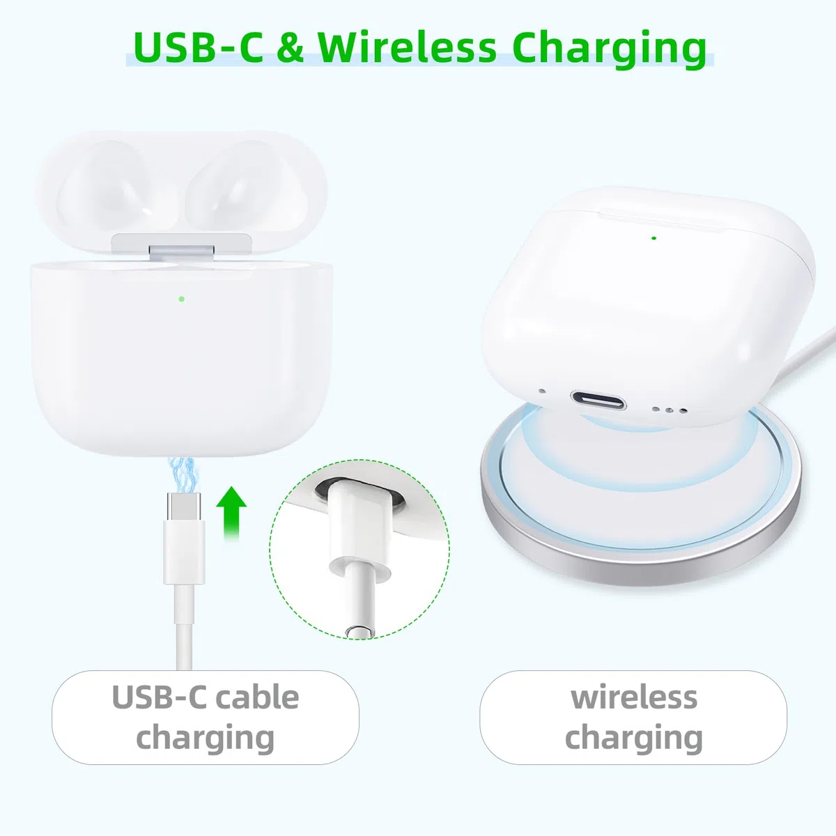 Custodia di ricarica wireless di ricambio compatibile con AirPods 4, custodia di ricarica di ricarica con pulsante di sincronizzazione Bluetooth, bianco (da USB-C)