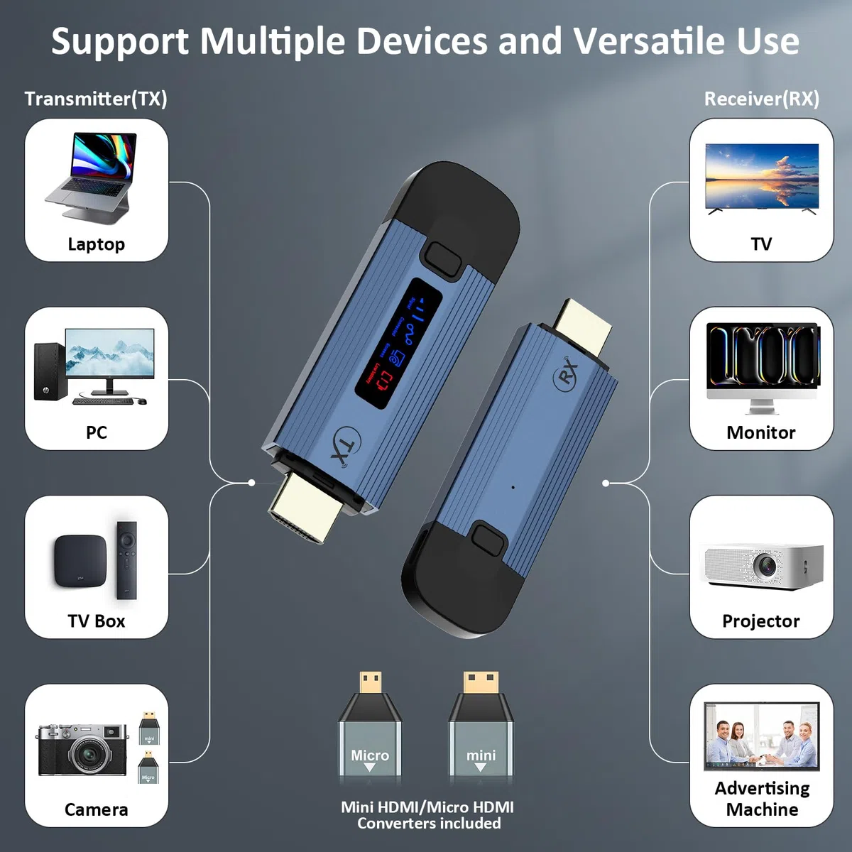 Trasmettitore e ricevitore HDMI wireless 4K, plug & play, portatile, senza fili, con alloggiamento in metallo con schermo LED, trasmettitore e ricevitore in streaming video a monitor/TV