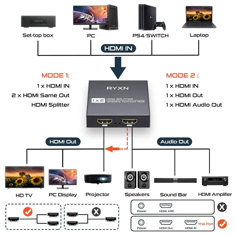Splitter HDMI 2.0 1 in 2 Out 4K 60Hz, HDCP Bypass, Dolby Atmos, YUV 4:4:4, HDCP2.2/2.3, EDID, LPCM5.1/7.1, compatibile Roku, Apple TV, Fire Stick, lettore Blu-ray, PS5/4/3, Xbox e altro ancora