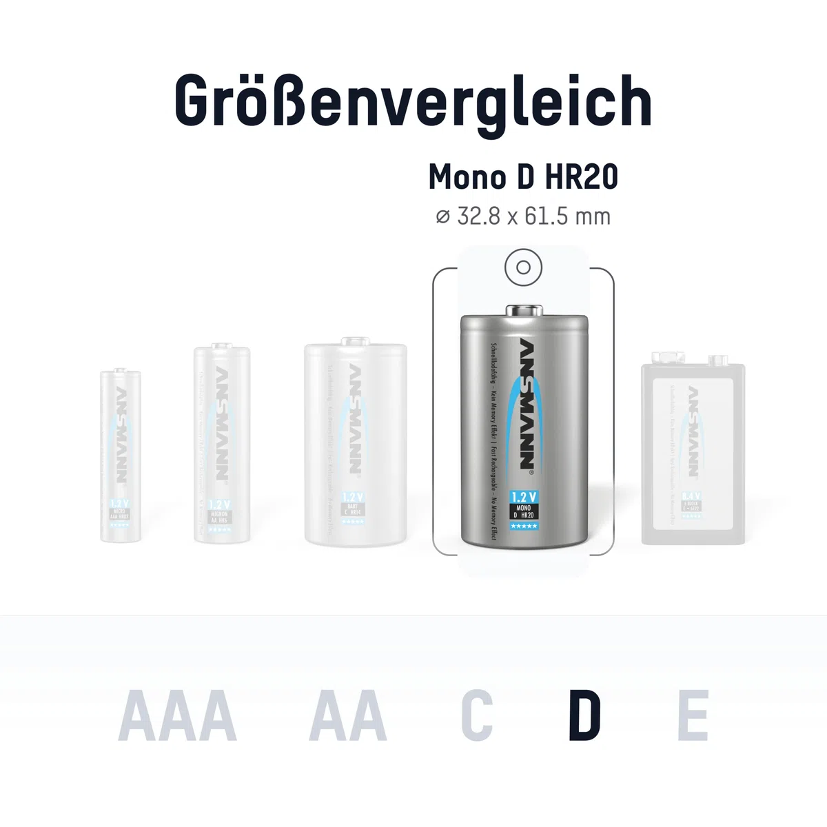 ANSMANN Mono D Akku MaxE Tipo 8500mAh Batteria Ricaricabile ad Alta Capacita 6x Mono D HR20