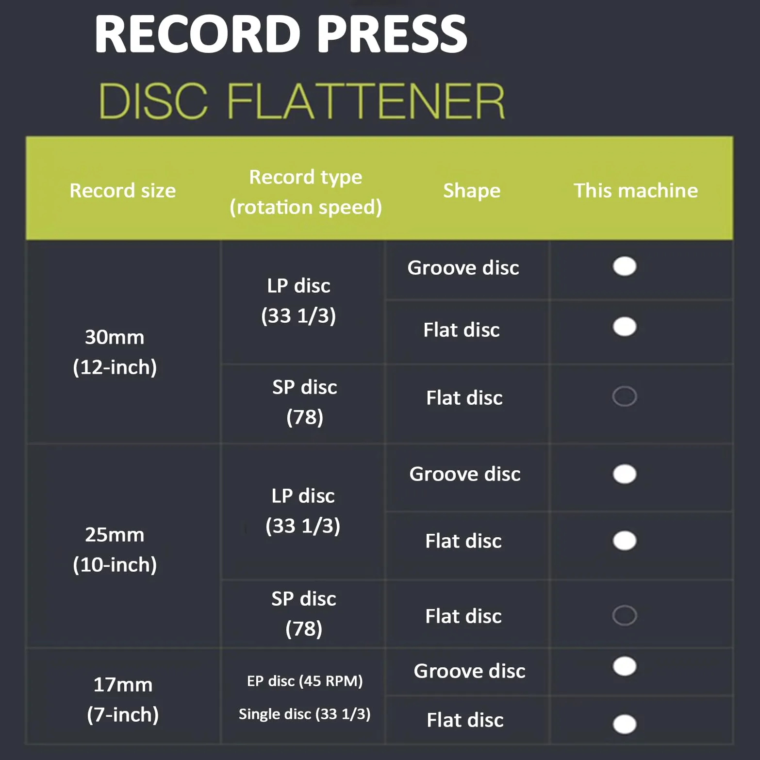 Flattener e stabilizzatore per dischi in vinile per restaurare audiofili, resistente al calore fino a 60 ℃ con maniche protettive