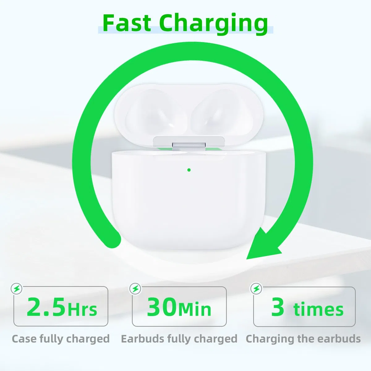 Custodia di ricarica wireless di ricambio compatibile con AirPods 4, custodia di ricarica di ricarica con pulsante di sincronizzazione Bluetooth, bianco (da USB-C)