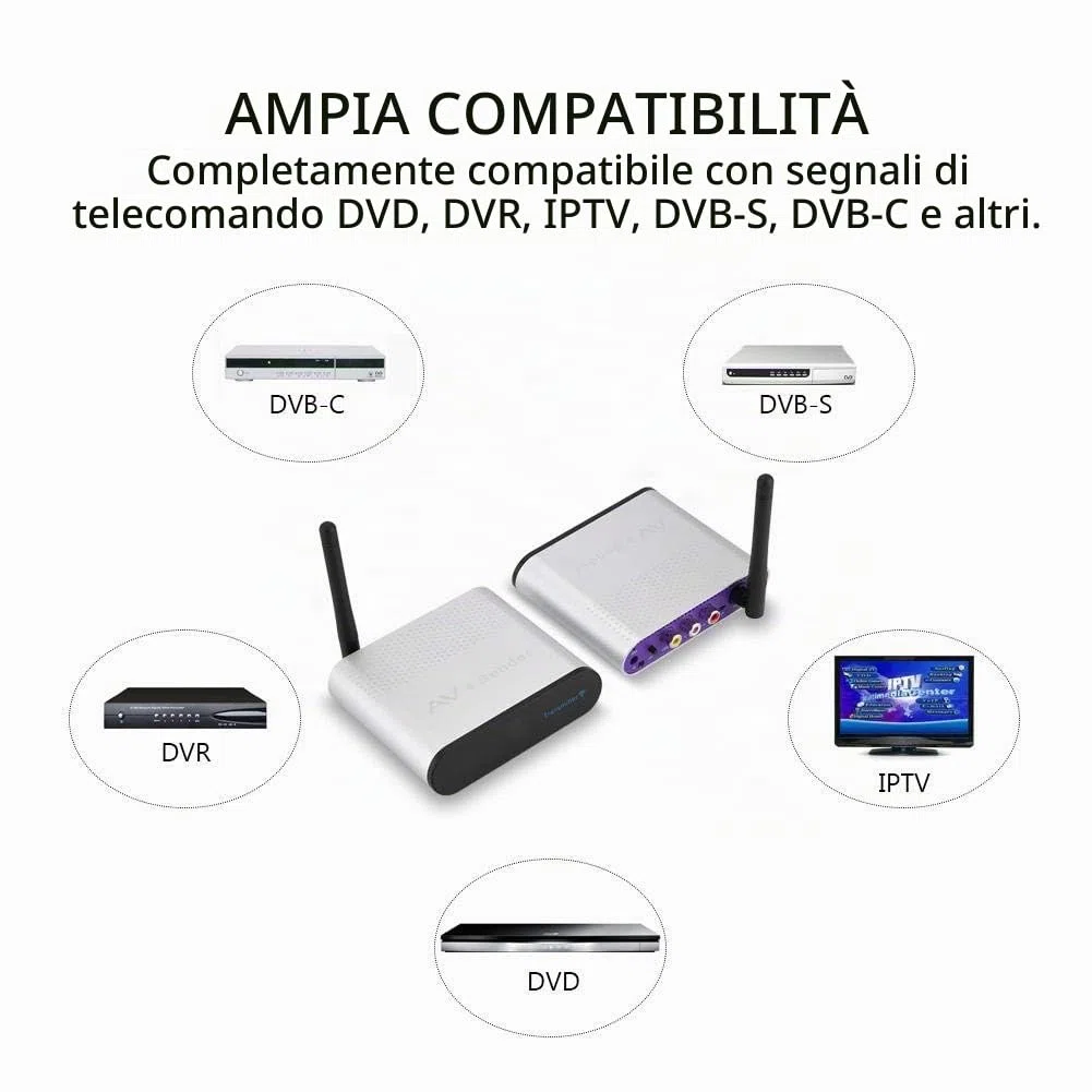Wireless AV Sender, 5,8 GHz 300 m Wireless Video Trasmettitore e ricevitore 8-Group Video mittente Segnale TV per DVD, DVR, Telecamera di sorveglianza, Set-top Box, ecc.(EU)