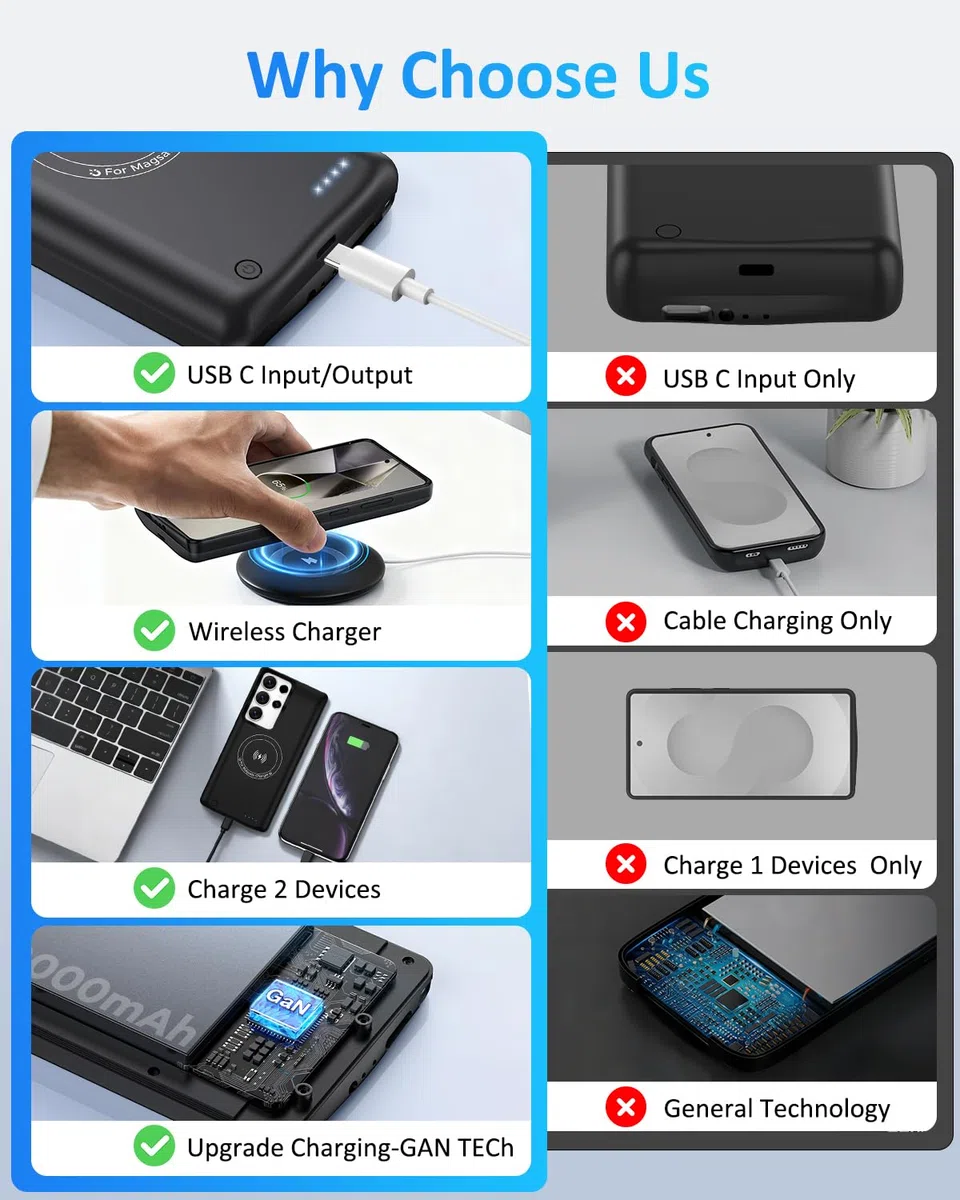 Custodia con Batteria per Samsung Galaxy S24 Ultra (6,8''), 15000mAh Cover Batteria Portatile di Ricarica Wireless Ricaricabile Magnetica Power Bank Caricabatterie con Tecnologia GAN