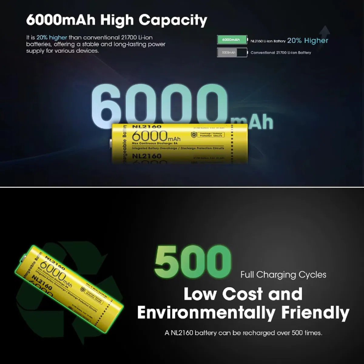 Batteria Ricaricabile NL2160 6000Mah Batterie 3.6V 21.6Wh 8A Scarica Per Strumenti Elettronici,4pcs