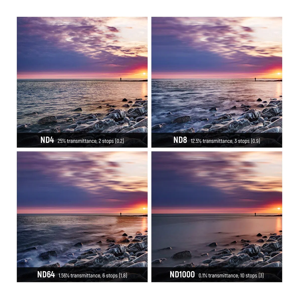 NEEWER Kit di Filtri ND 52mm, ND1000+ND64+ND8+ND4, Vetro Ottico HD/multistrato/ultra sottile/idrorepellente/resistente ai graffi