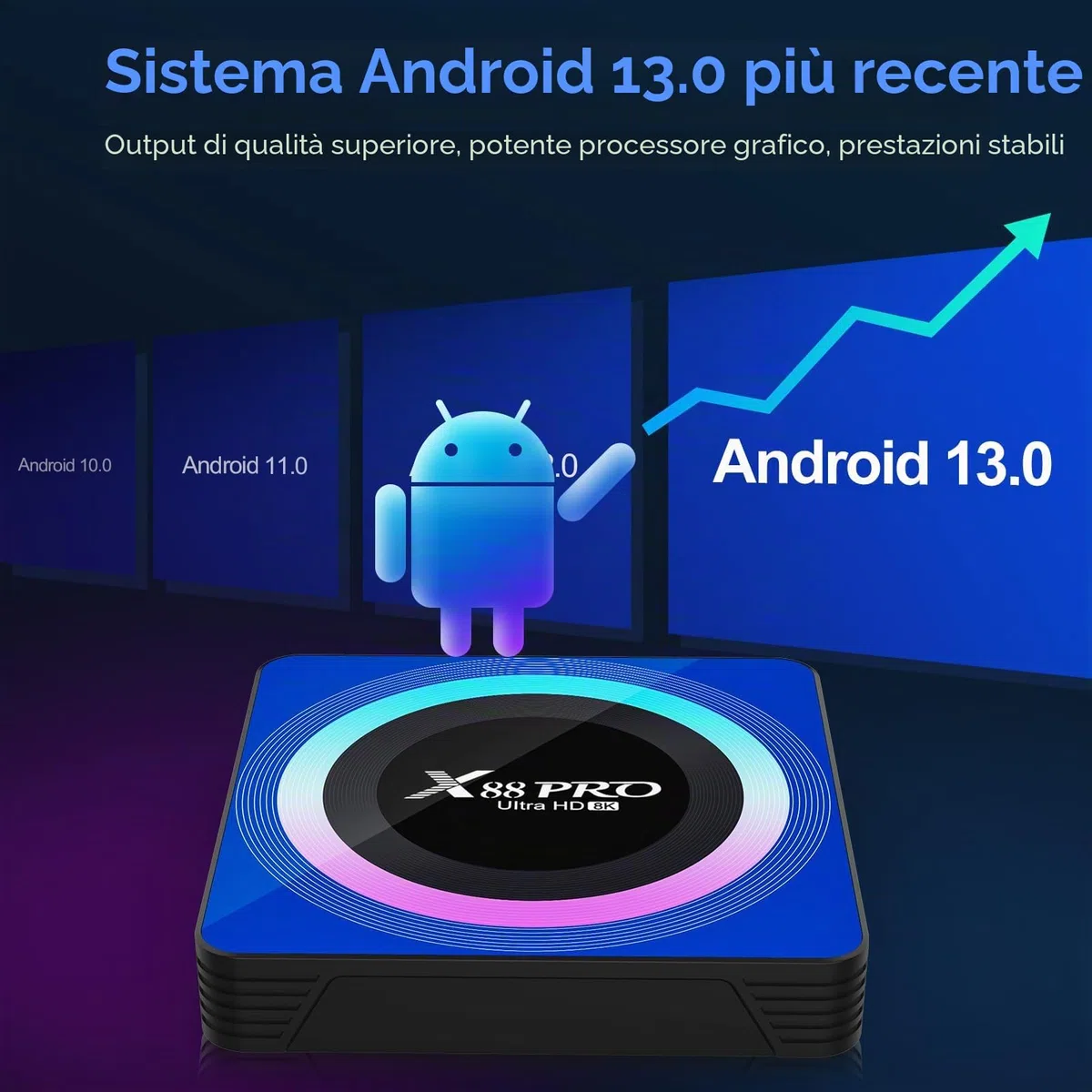 Android 13.0 TV Box, Android Box 4GB RAM 64GB ROM RK3528 Quad-Core 64bit Cortex-A53 support 2.4/5.0GHz Wi-Fi BT5.0 10/100M Ethernet HDMI 2.0 Android TV Box