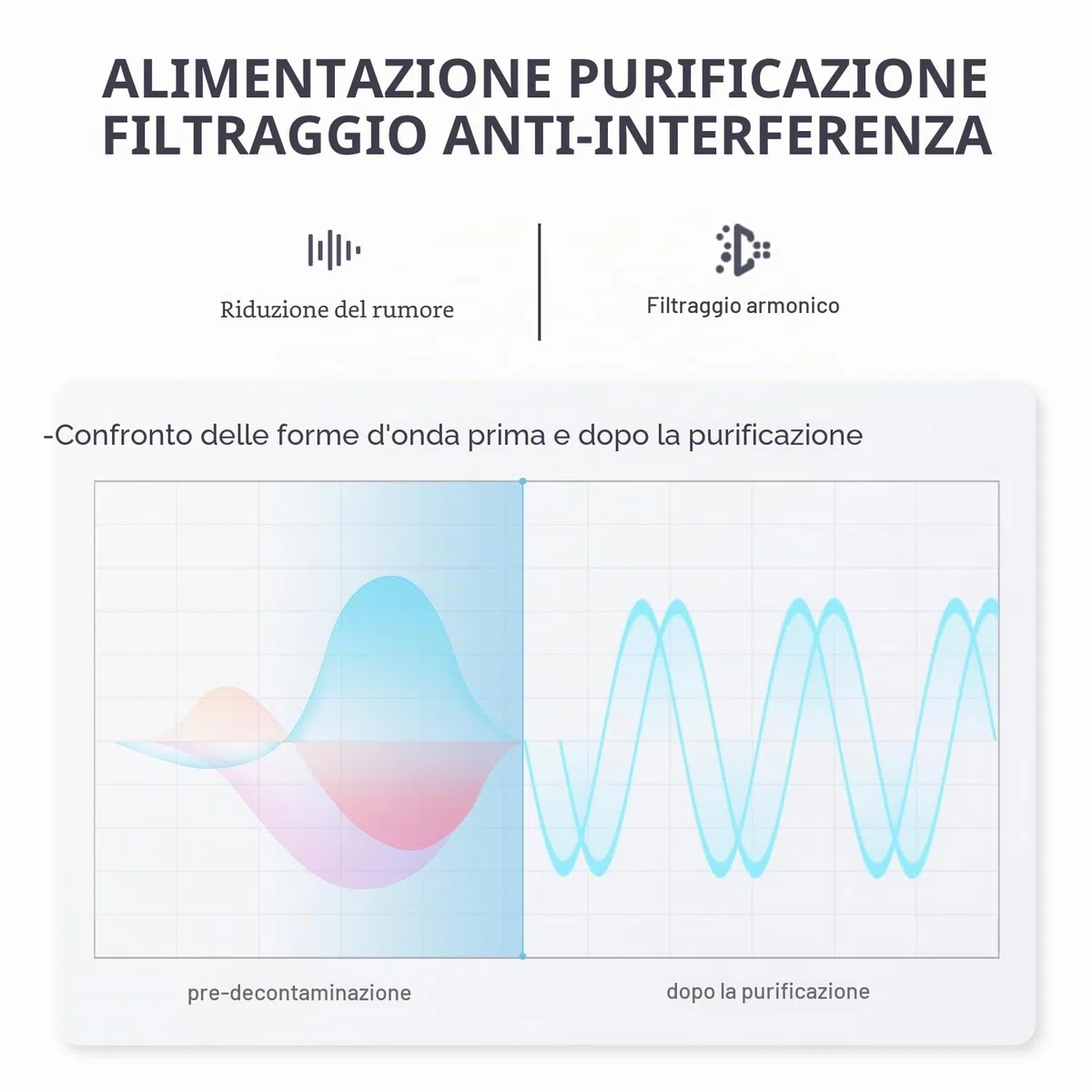 ZHENGXI ELECTRIC Trasformatore di separazione 230 V, trasformatore da 1000 W, display HD, senza Nose, 2 prese di uscita