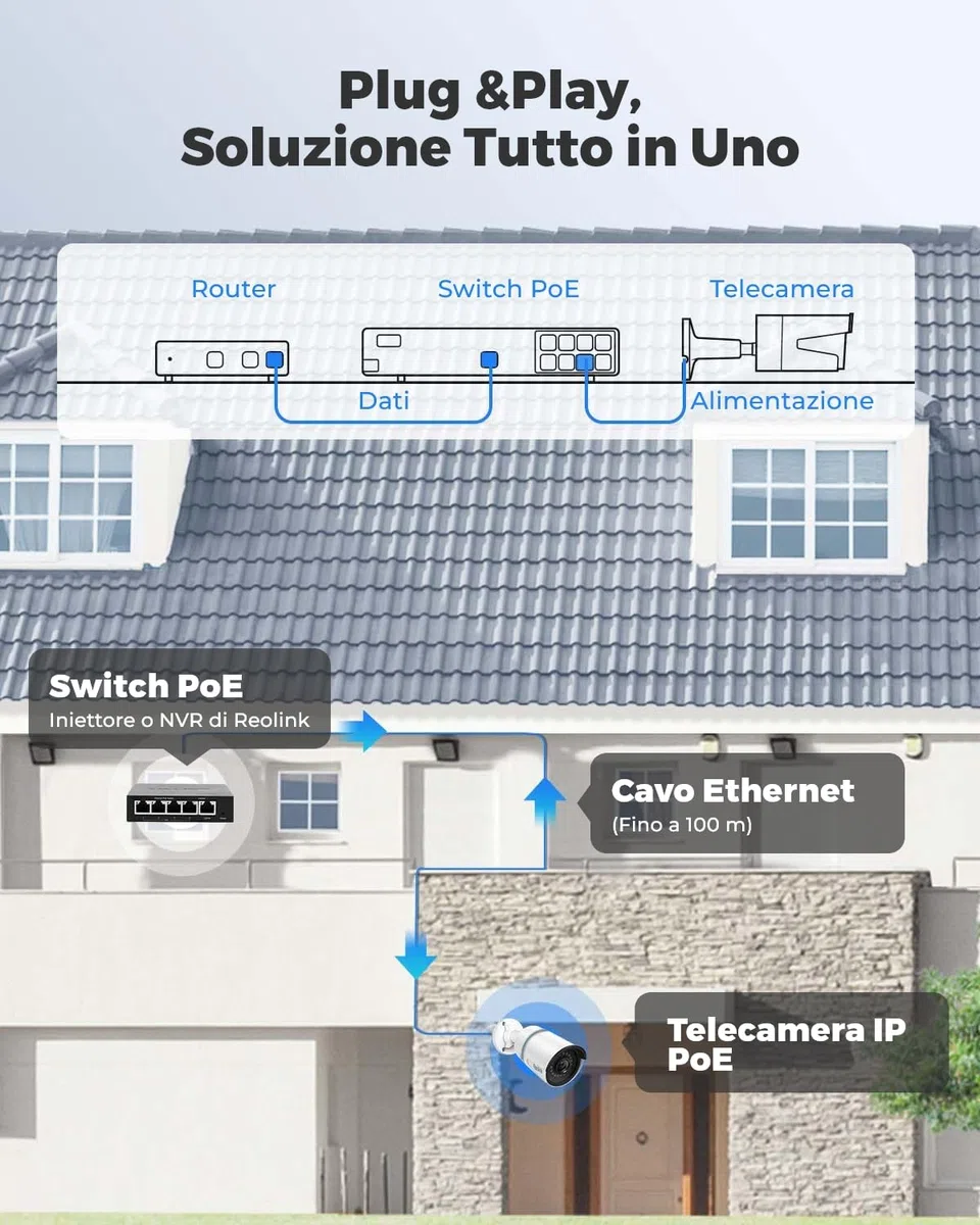Reolink 5MP Telecamera Esterno PoE, Rilevamento di Uomo/Veicolo/Animale, Visione Notturna IR 30 metri, Registrazione Audio, Telecamera IP Esterno Impermeabile IP67, Slot per Scheda microSD, RLC-510A