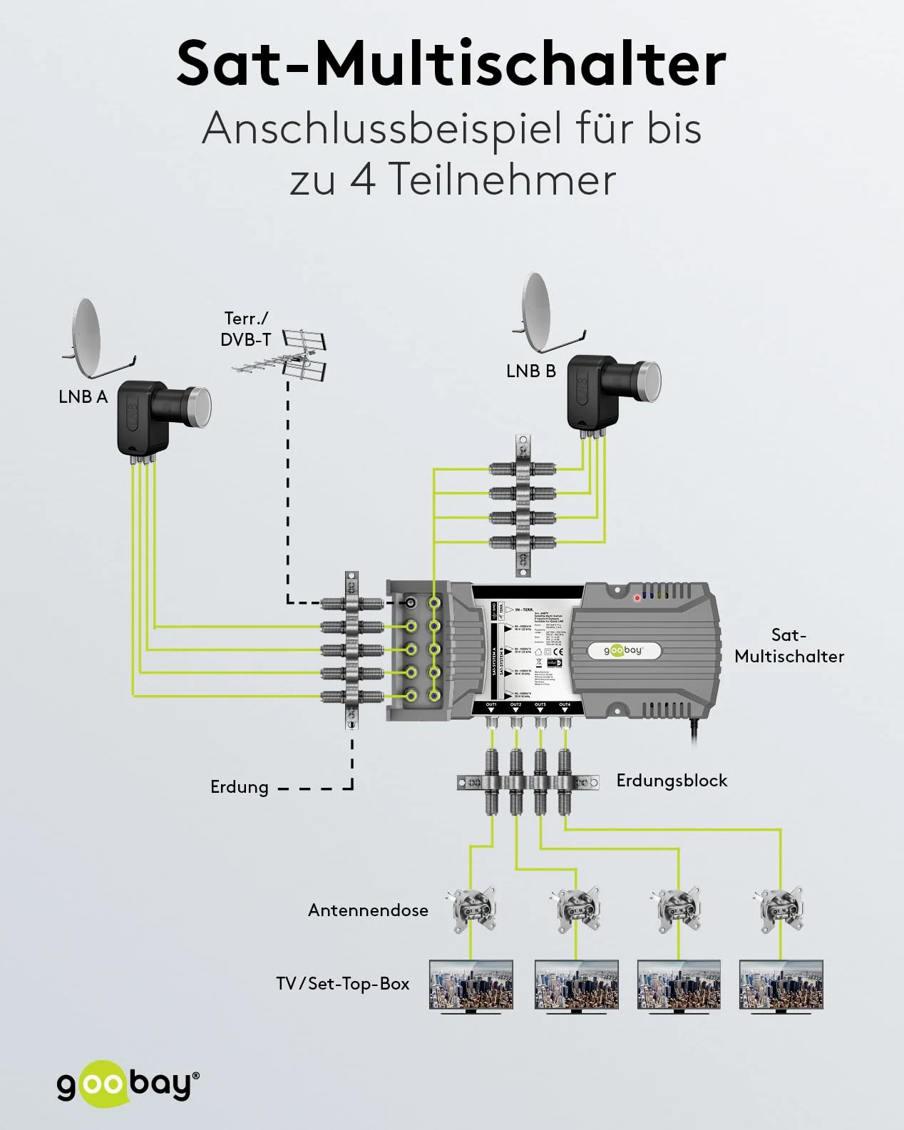goobay 64879 - Interruttore multiswitch satellitare compatto, 9 ingressi, 4 uscite, 4 K, 8 K, UHD/DAB+, per 4 partecipanti