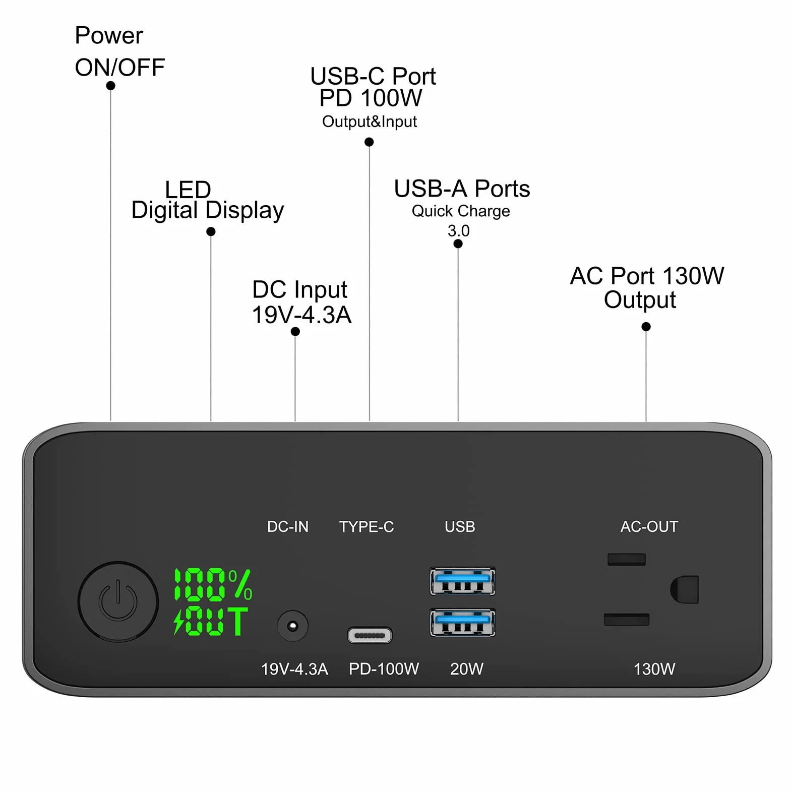 Batteria Portatile 80000mAh | Batteria Esterna Power Bank AC/USB-C/USB-A per laptop: MacBook Pro/iPad Pro/Dell/Surface | Telecamere | Droni | Dispositivi intelligenti: iPhone/Samsung