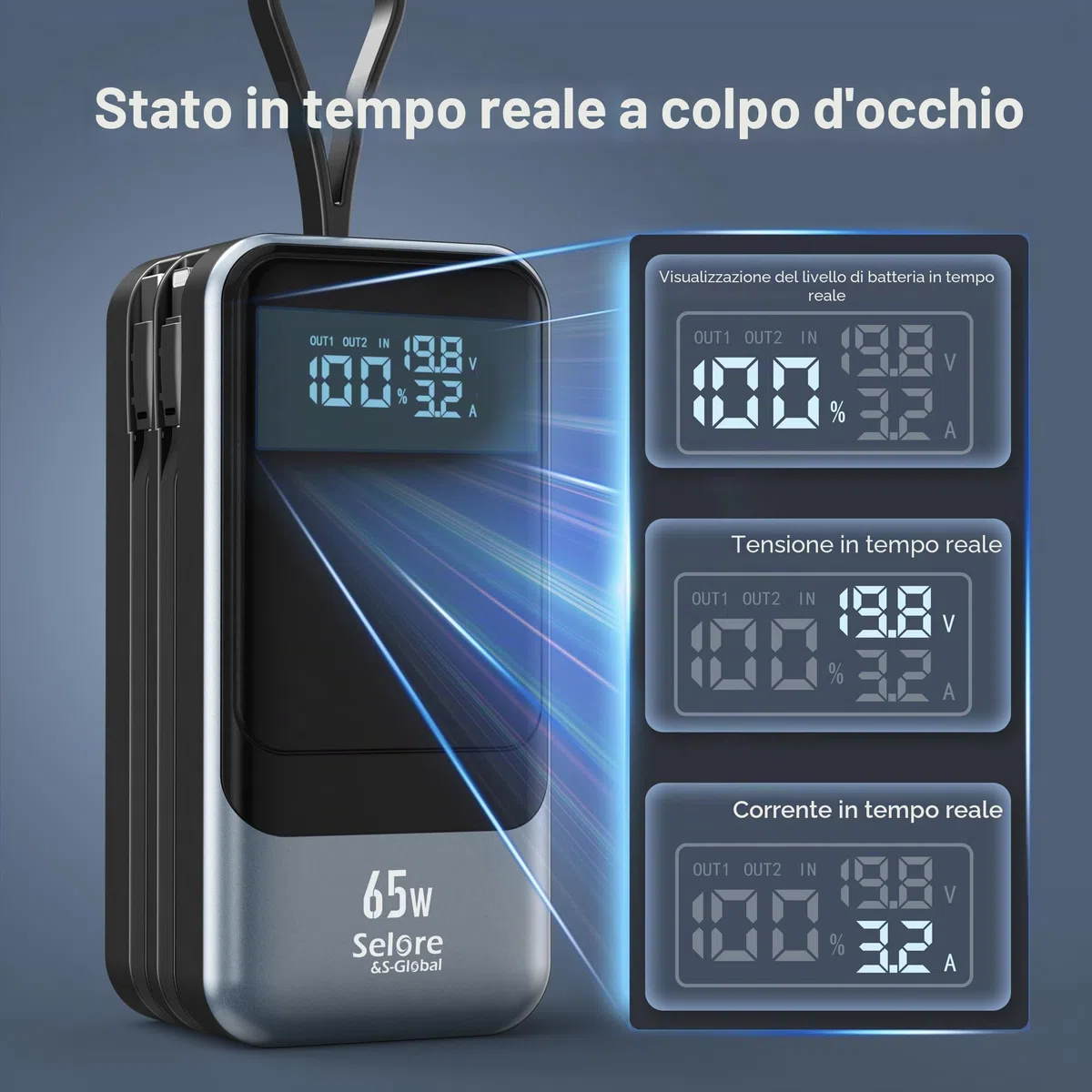 Selore&S-Global Power Bank, 65W Caricatore Portatile Ricarica Rapida, USB C Powerbank con Cavi Integrati, 4 Porte, Batteria Esterna per MacBook iPhone 17 16 15 14 Samsung Dell HP Steam Deck iPad Pro