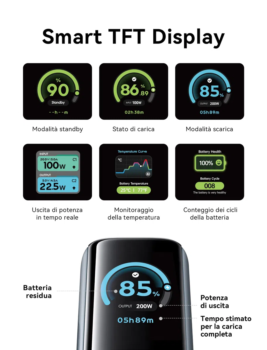 VENTION 27000mAh Laptop Powerbank 200W Ricarica Rapida Display Digital & Emoji Animation, Cavo USB-C integrato, 2 x USB-C + USB-A, per iPhone 17/16/15/14/13 Pro Max, MacBook, Dell, HP, Galaxy S24