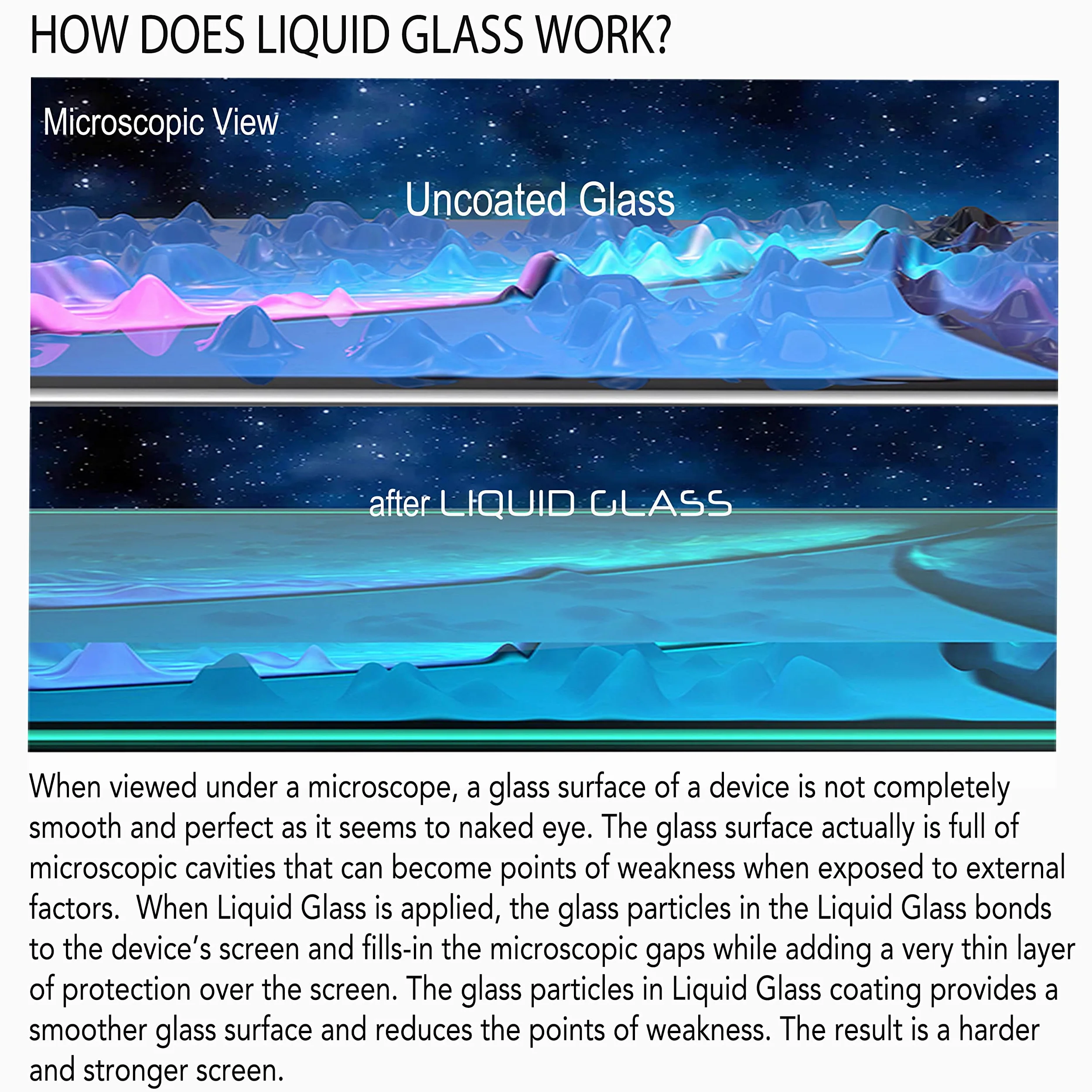 Luvvitt Pellicola protettiva in vetro liquido con protezione per lo schermo da 500 dollari - rivestimento antigraffio per tutti gli Apple Samsung e altri telefoni e tablet Smart Watch - Universale